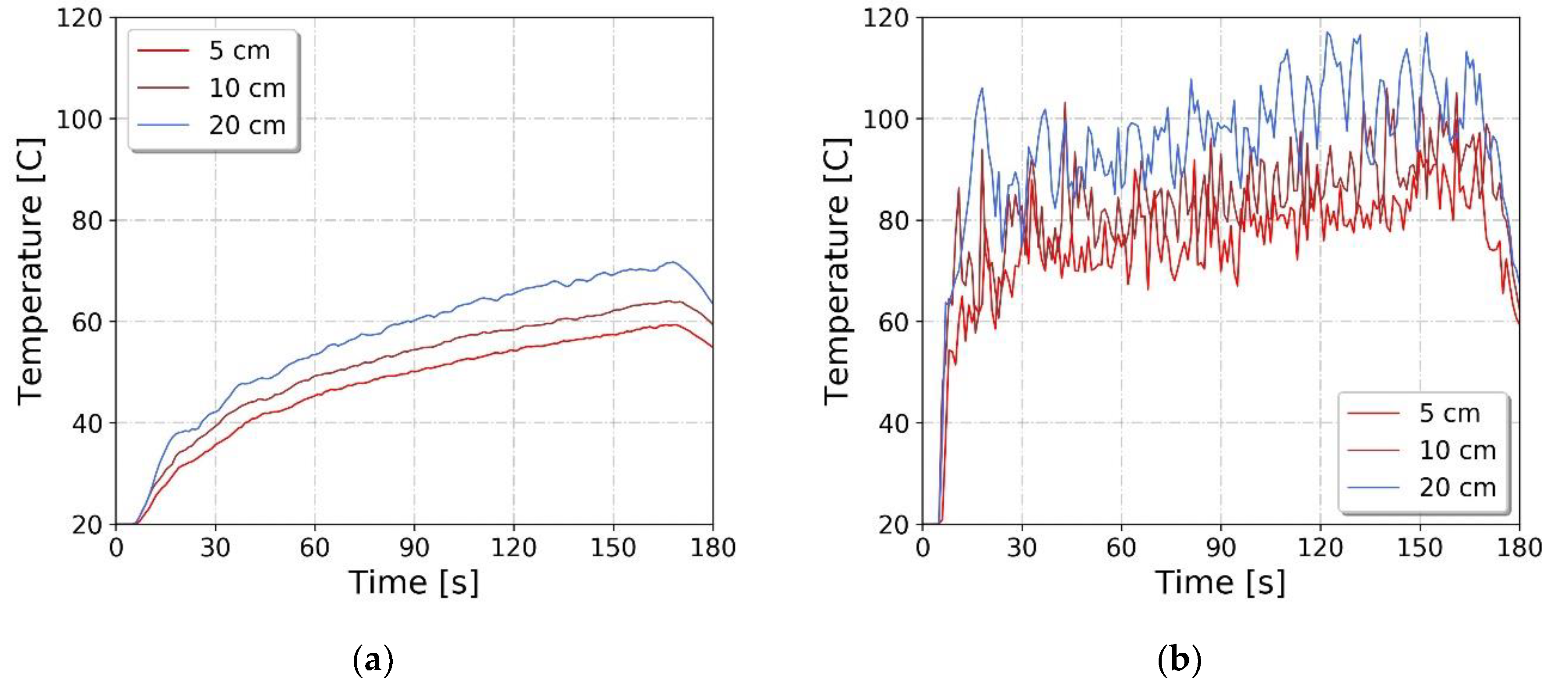 Energies 12 03625 g005