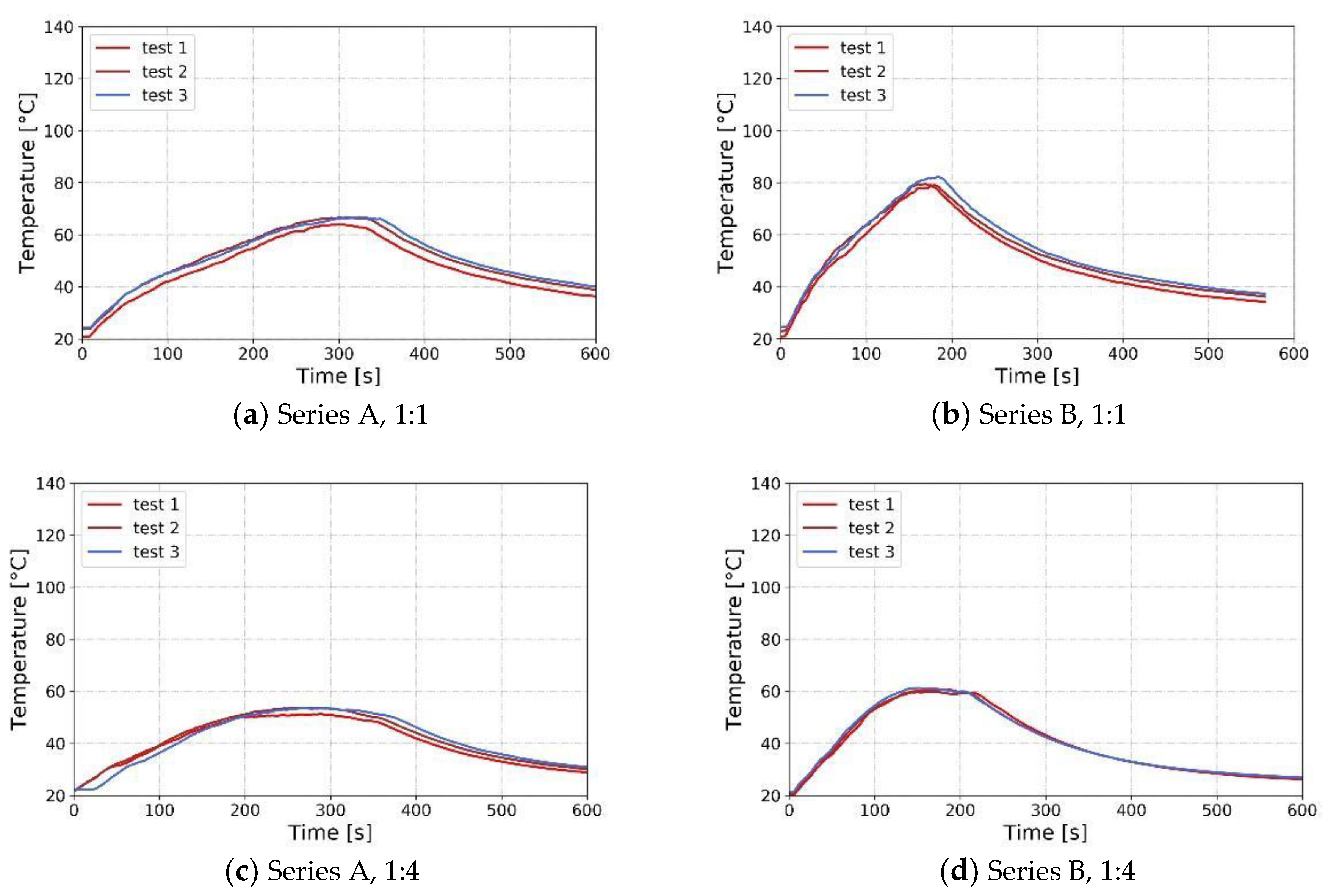 Energies 12 03625 g007