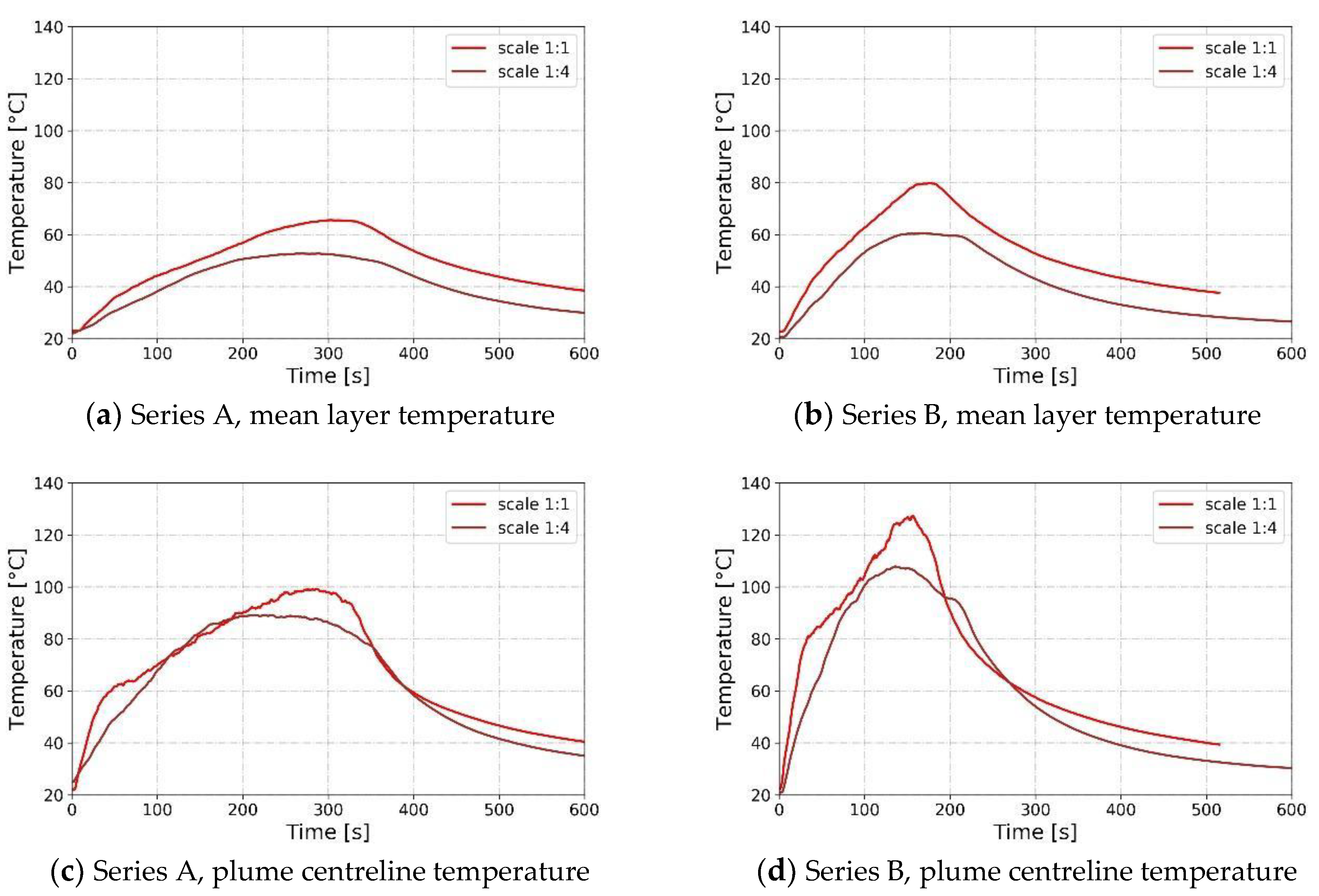 Energies 12 03625 g008