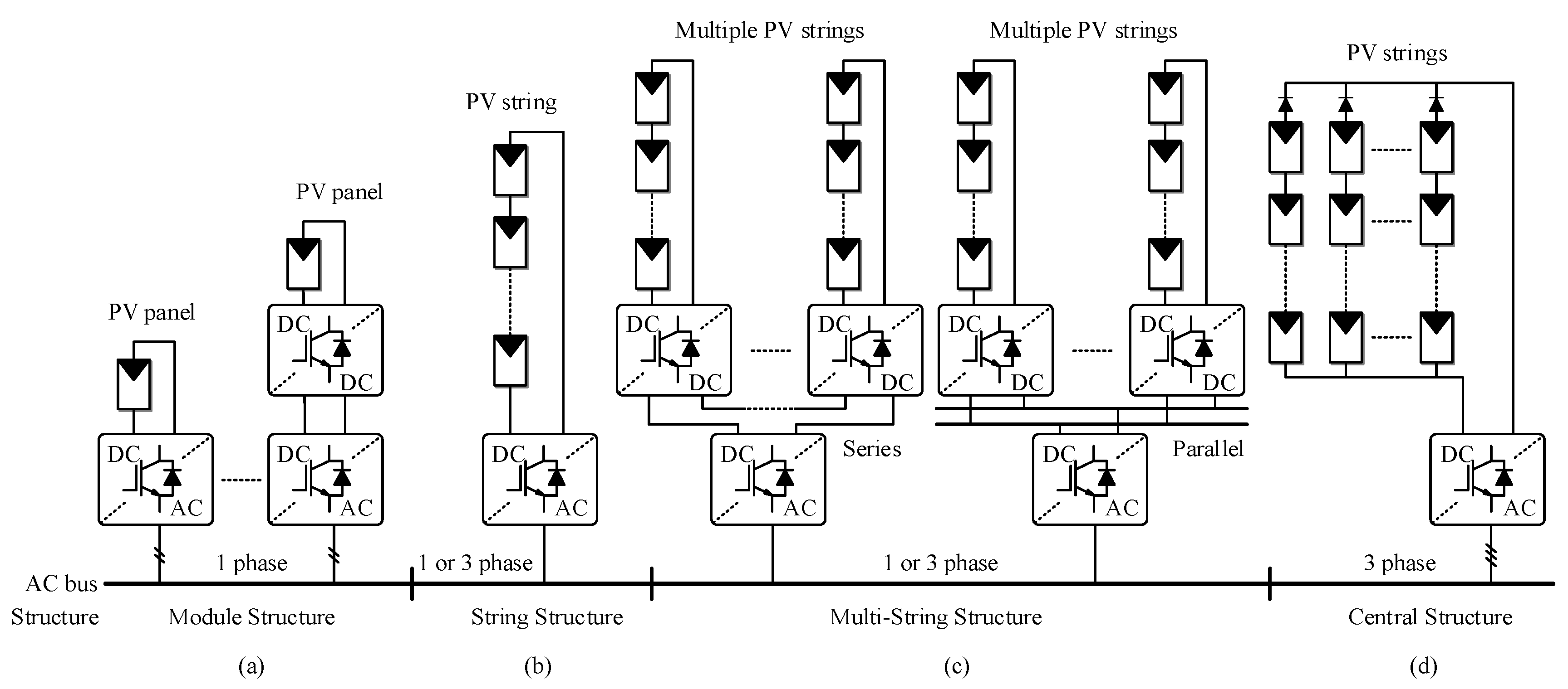 Energies 12 03626 g001 Energies 12 03626 g001
