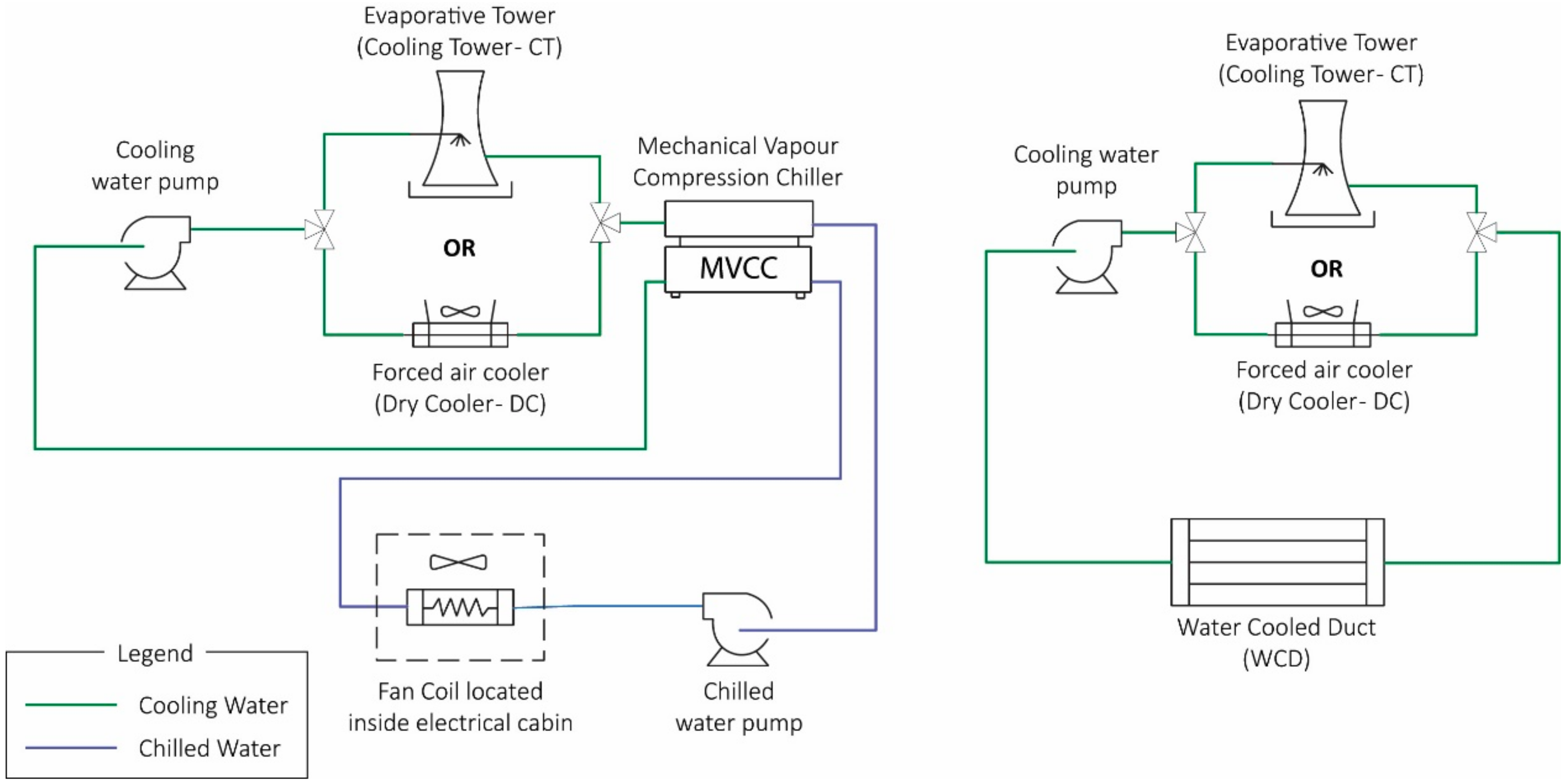 Cooling Tower Makeup Water Tank Calculation Bios Pics