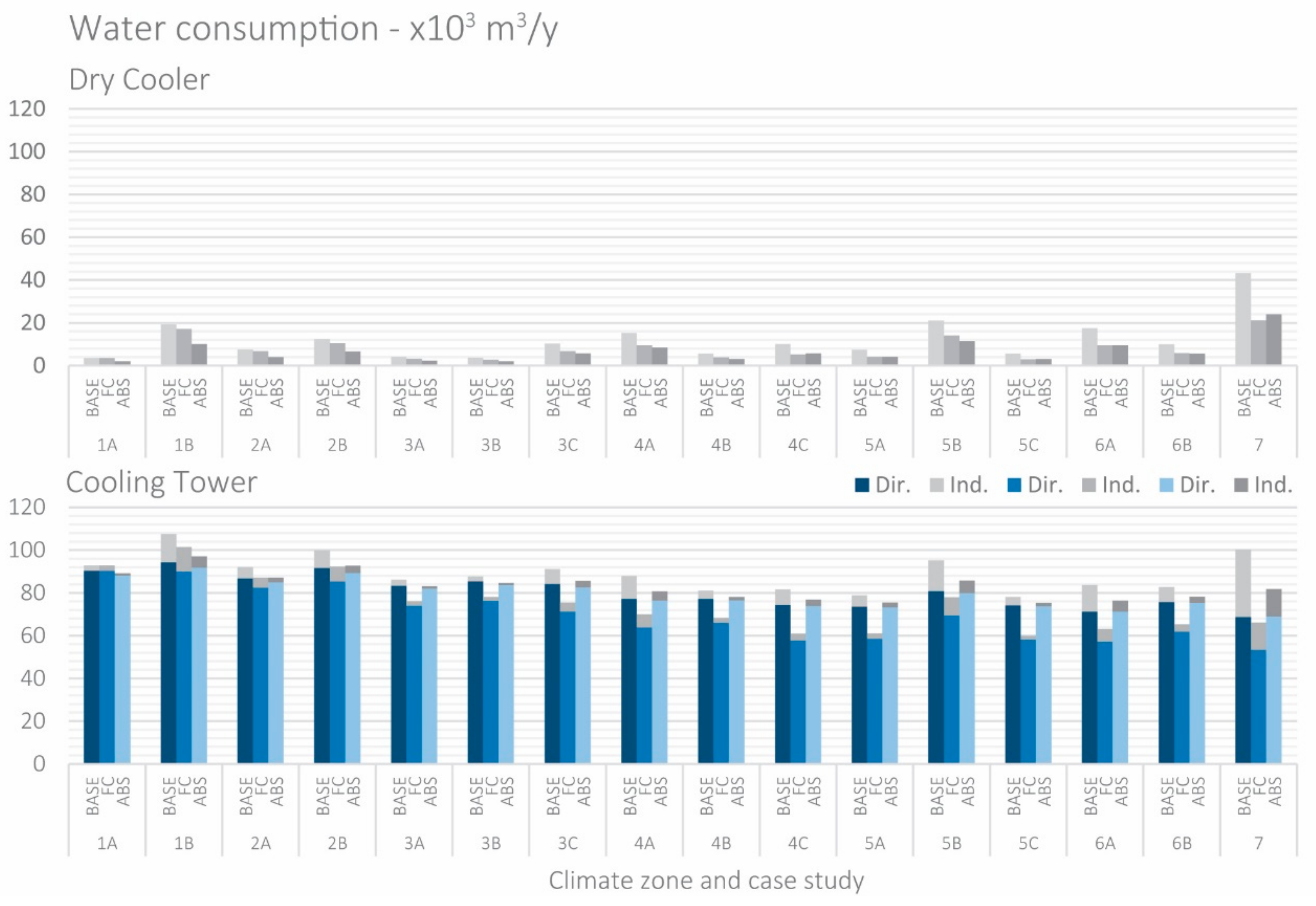 Energies 12 03627 g007