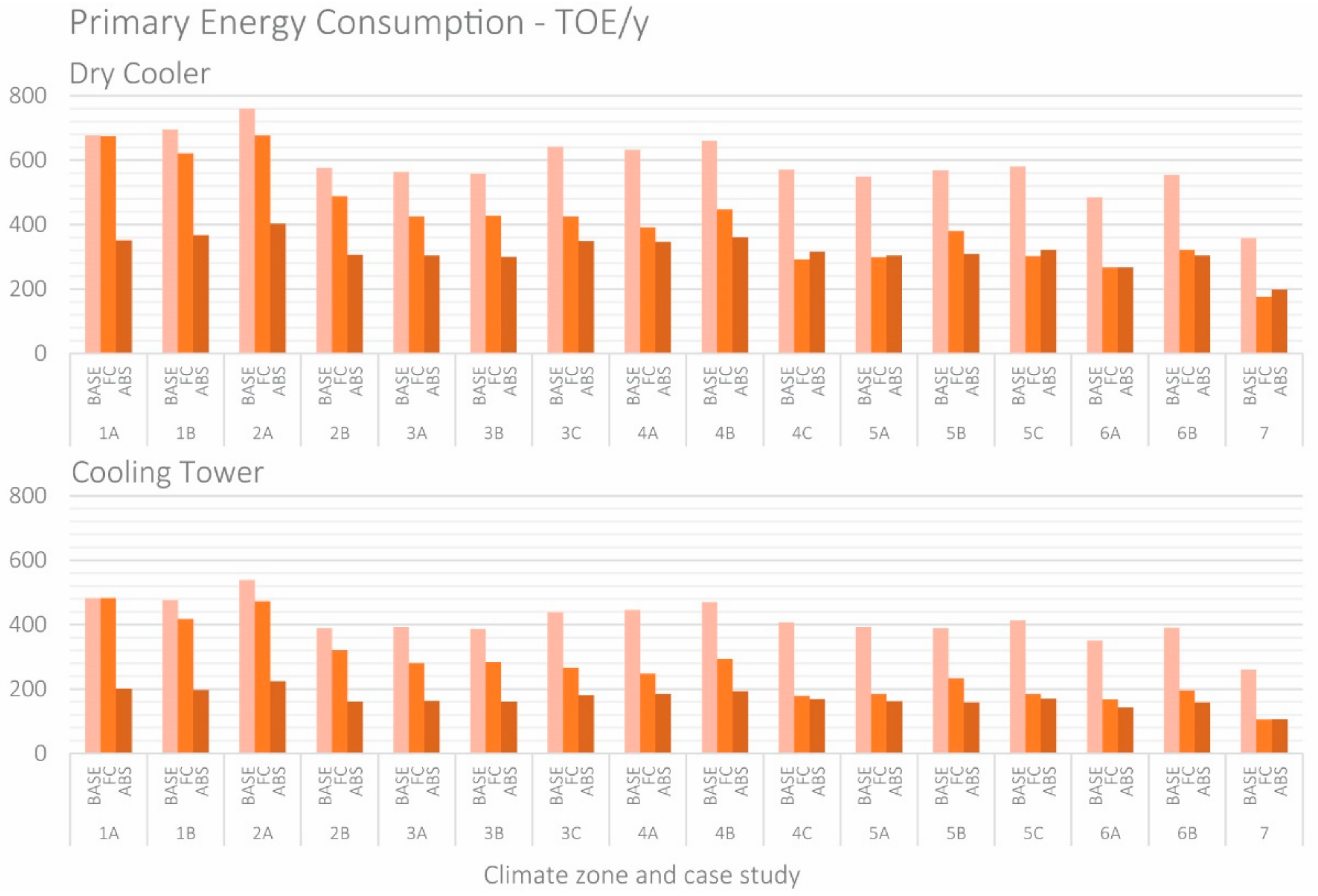Energies 12 03627 g009
