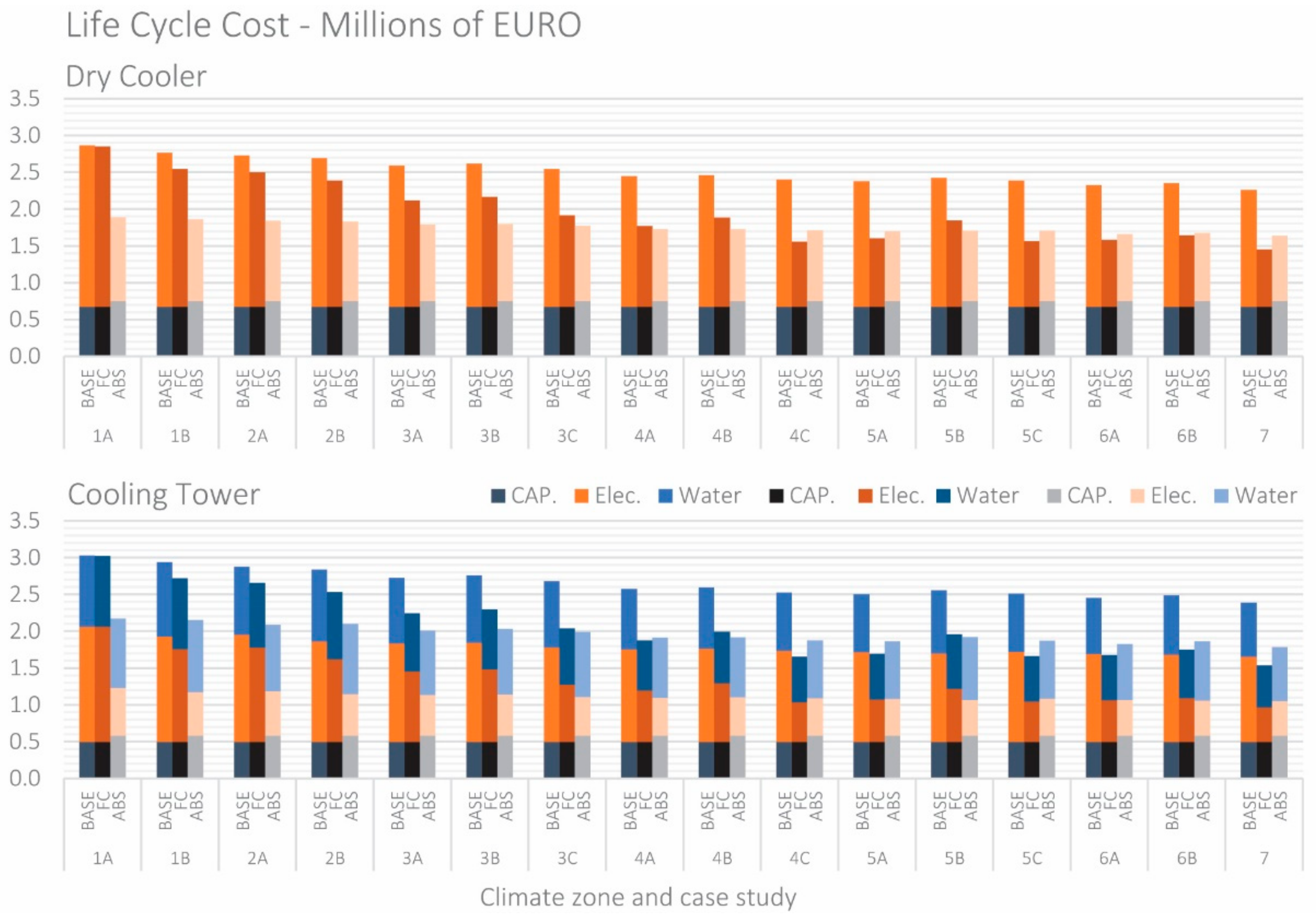 Energies 12 03627 g010