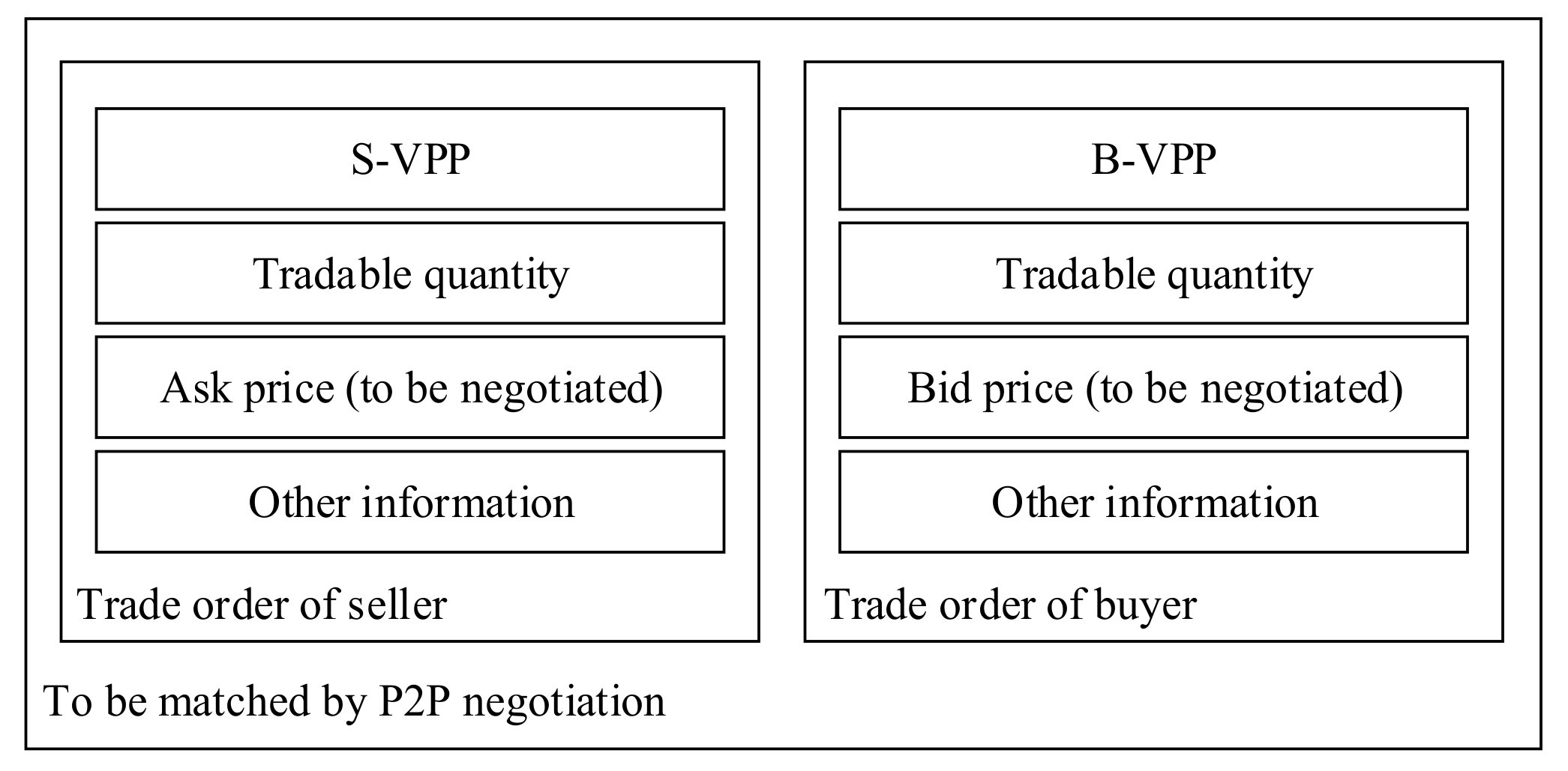 Energies 12 03628 g003 550