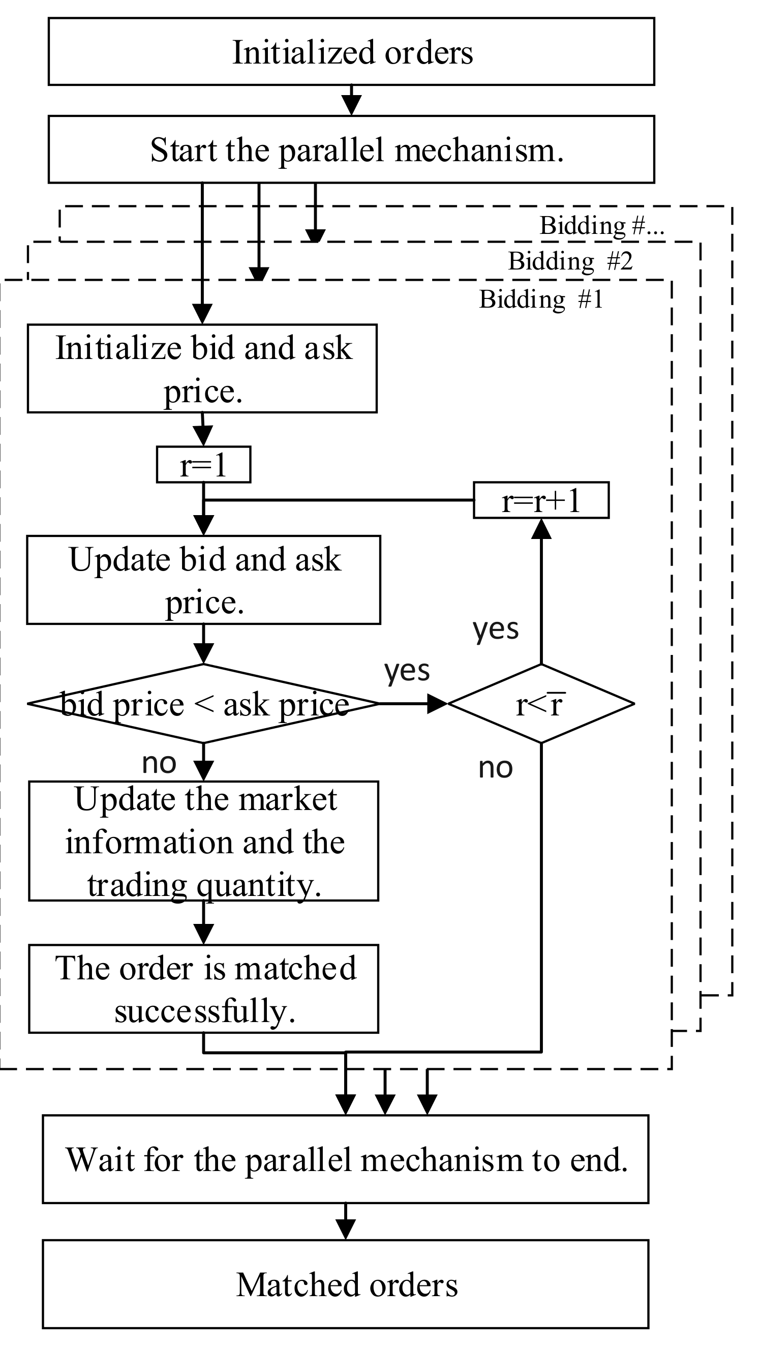 Energies 12 03628 g004 550