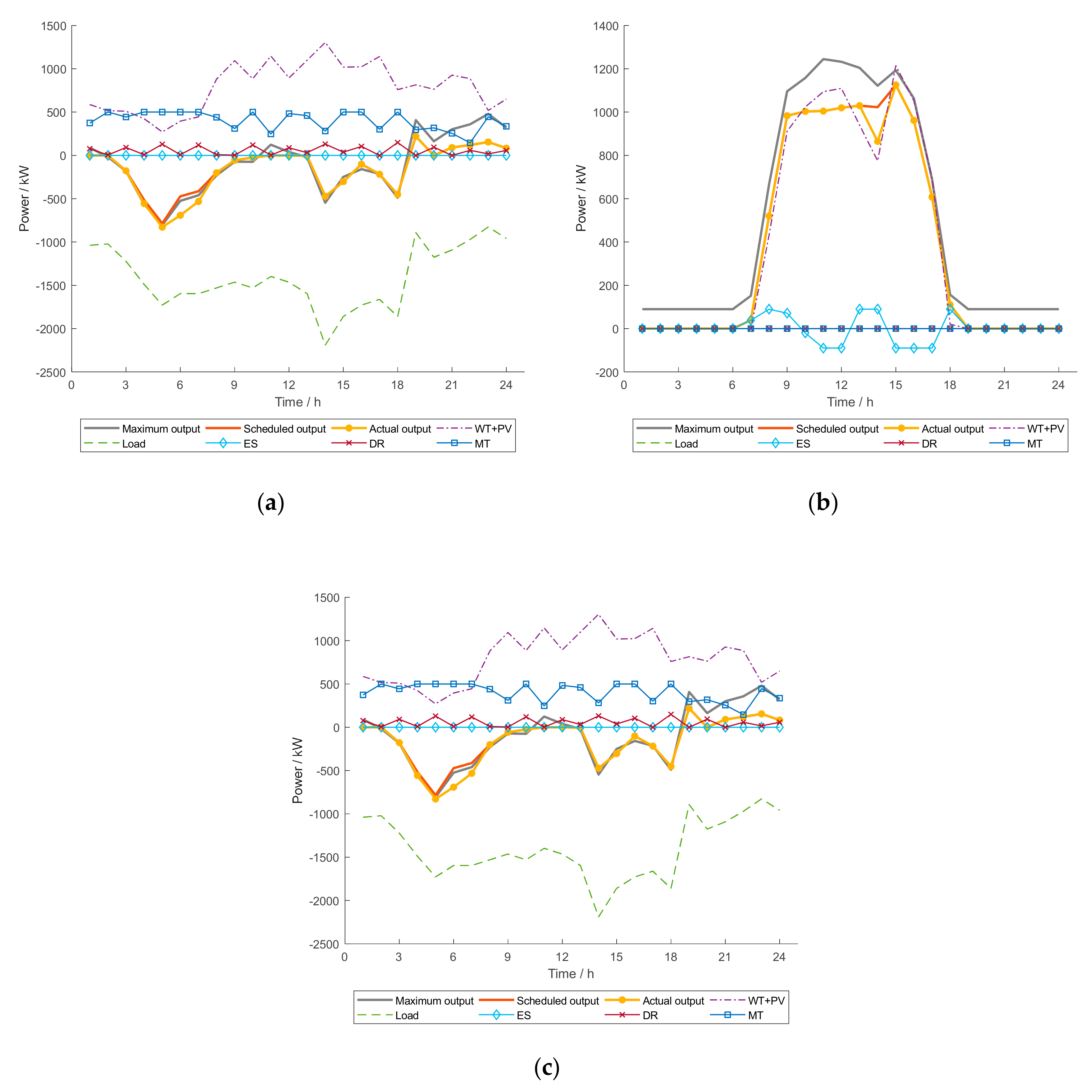 Energies 12 03628 g006 550