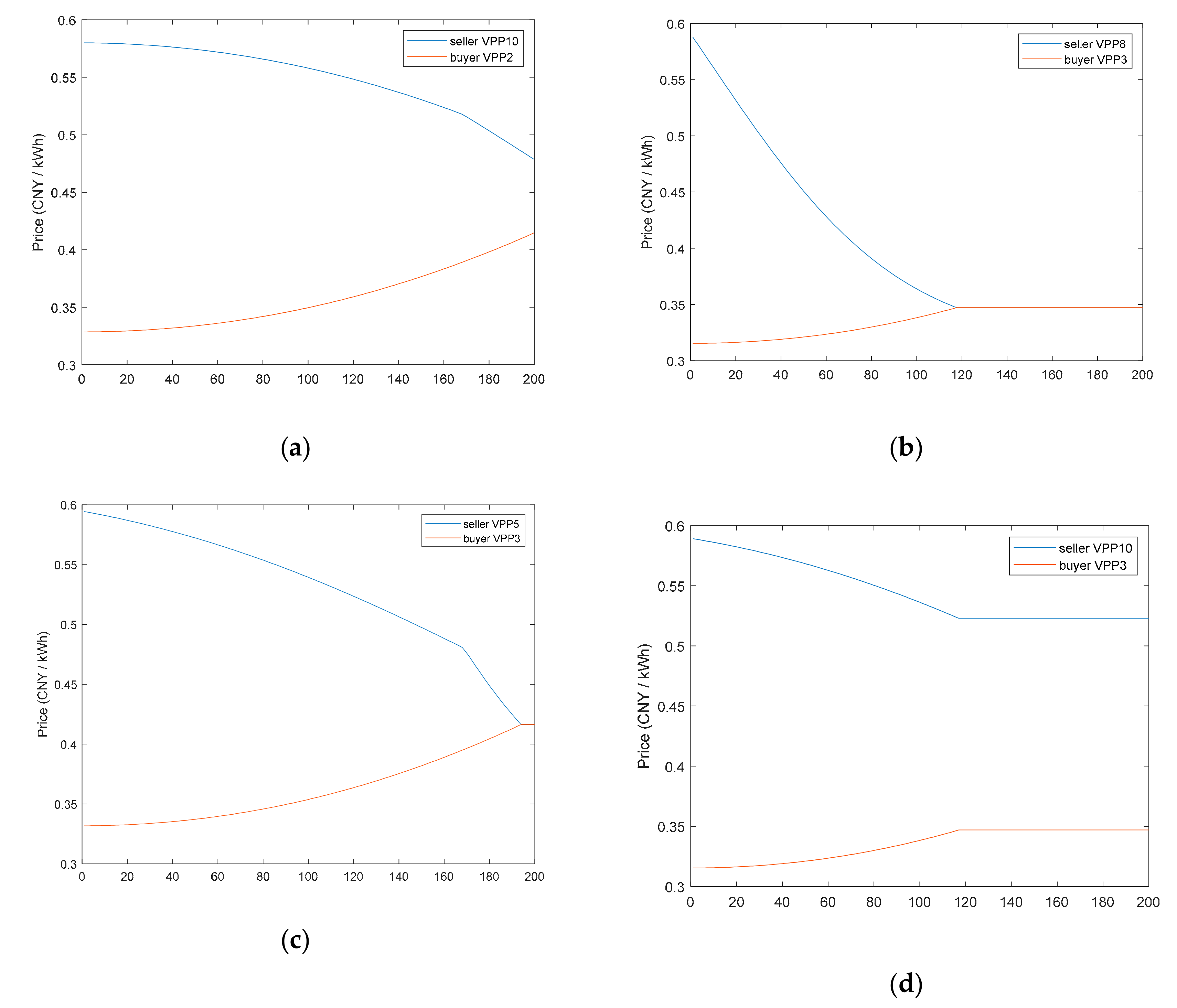Energies 12 03628 g007 550