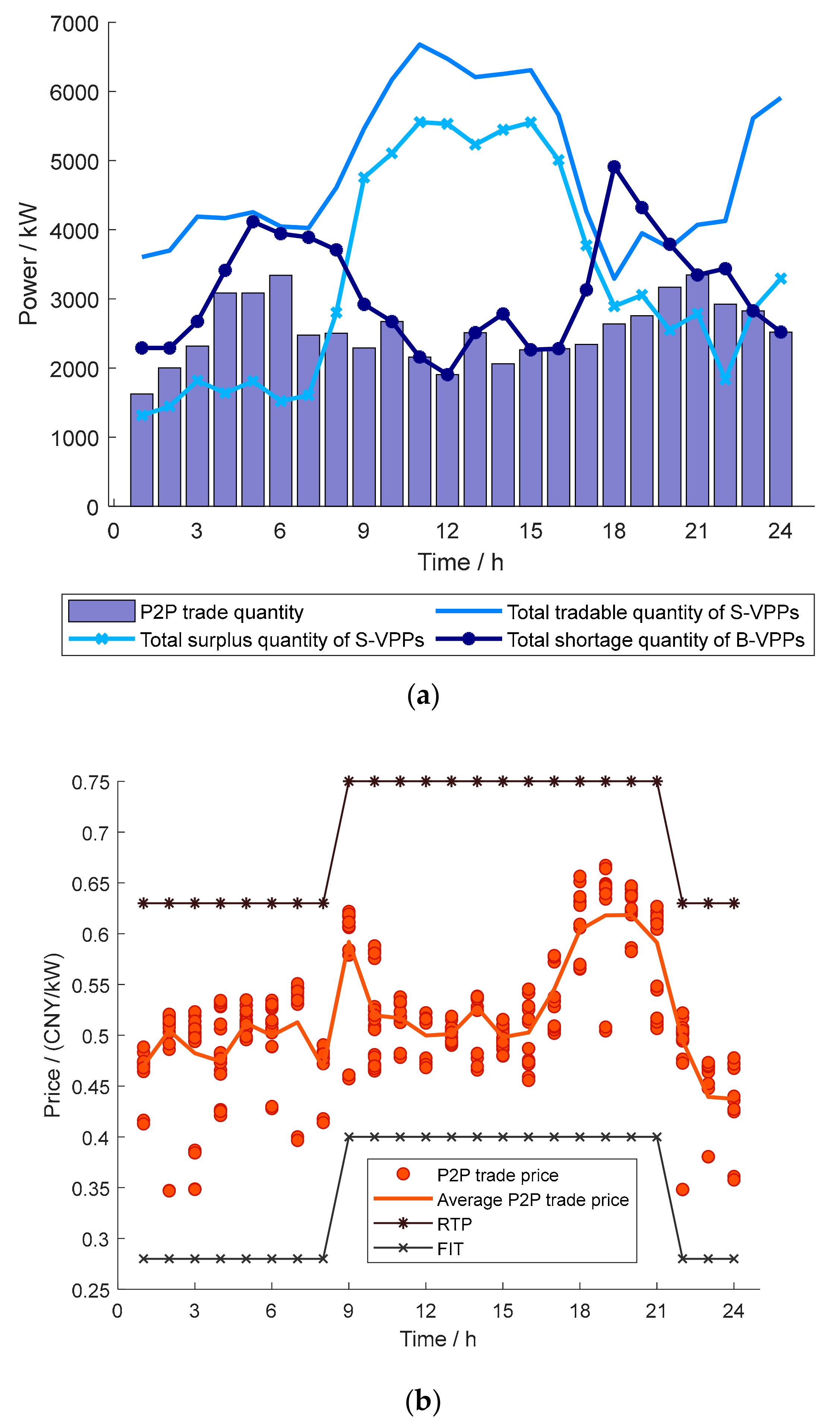 Energies 12 03628 g008 550