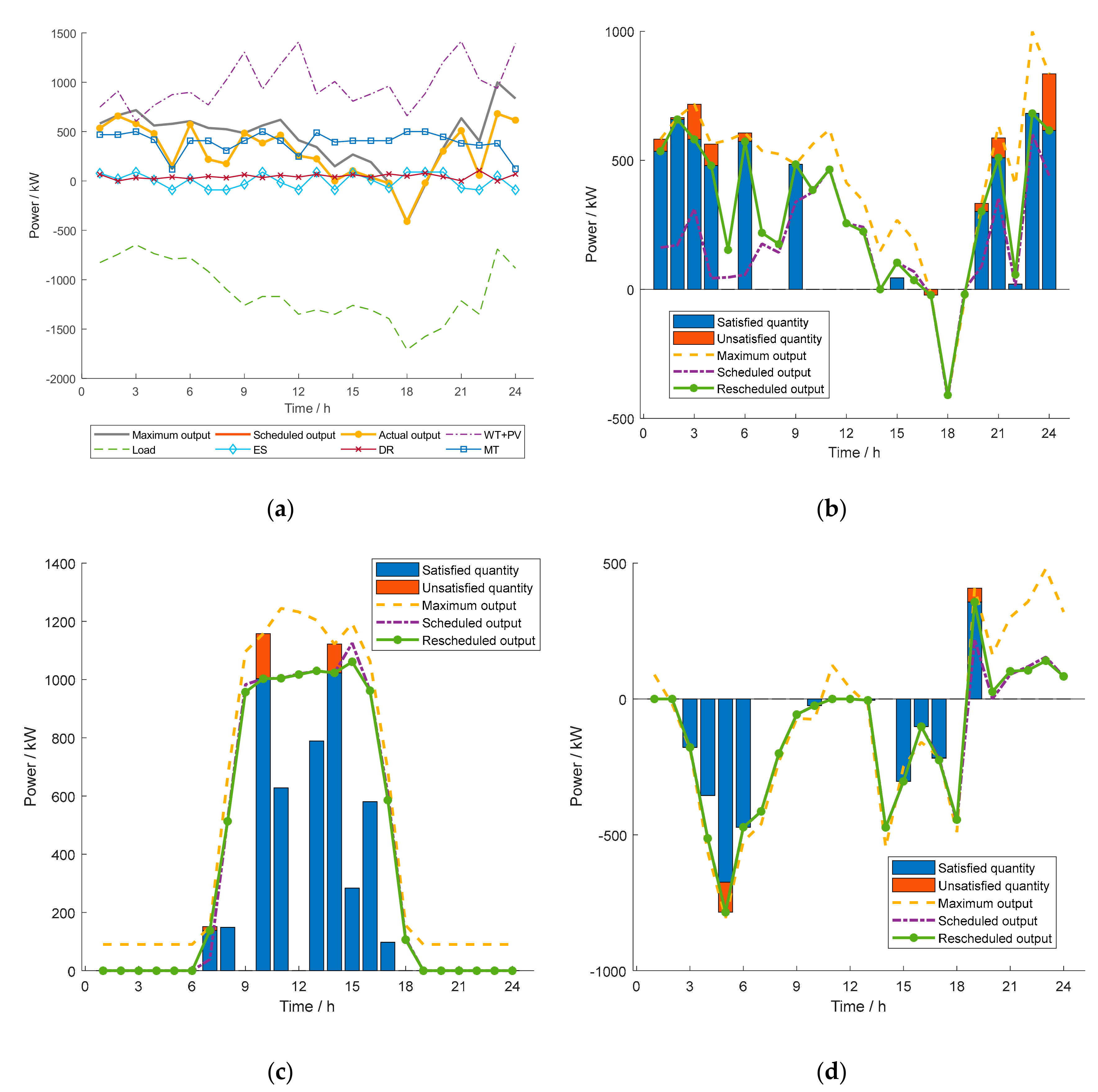 Energies 12 03628 g009 550