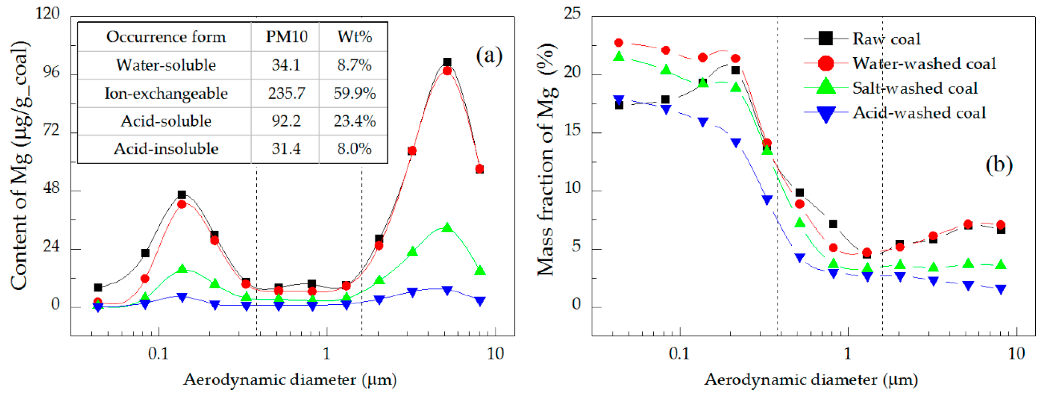 Energies 12 03629 g006 Energies 12 03629 g006