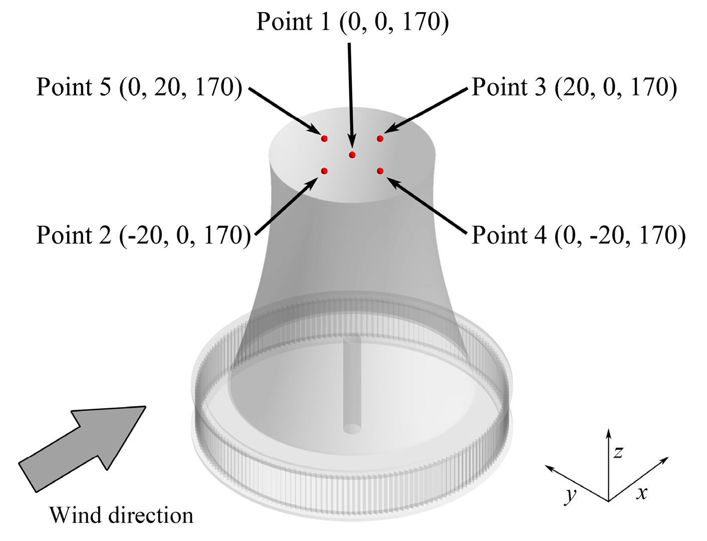 Energies 12 03630 g015