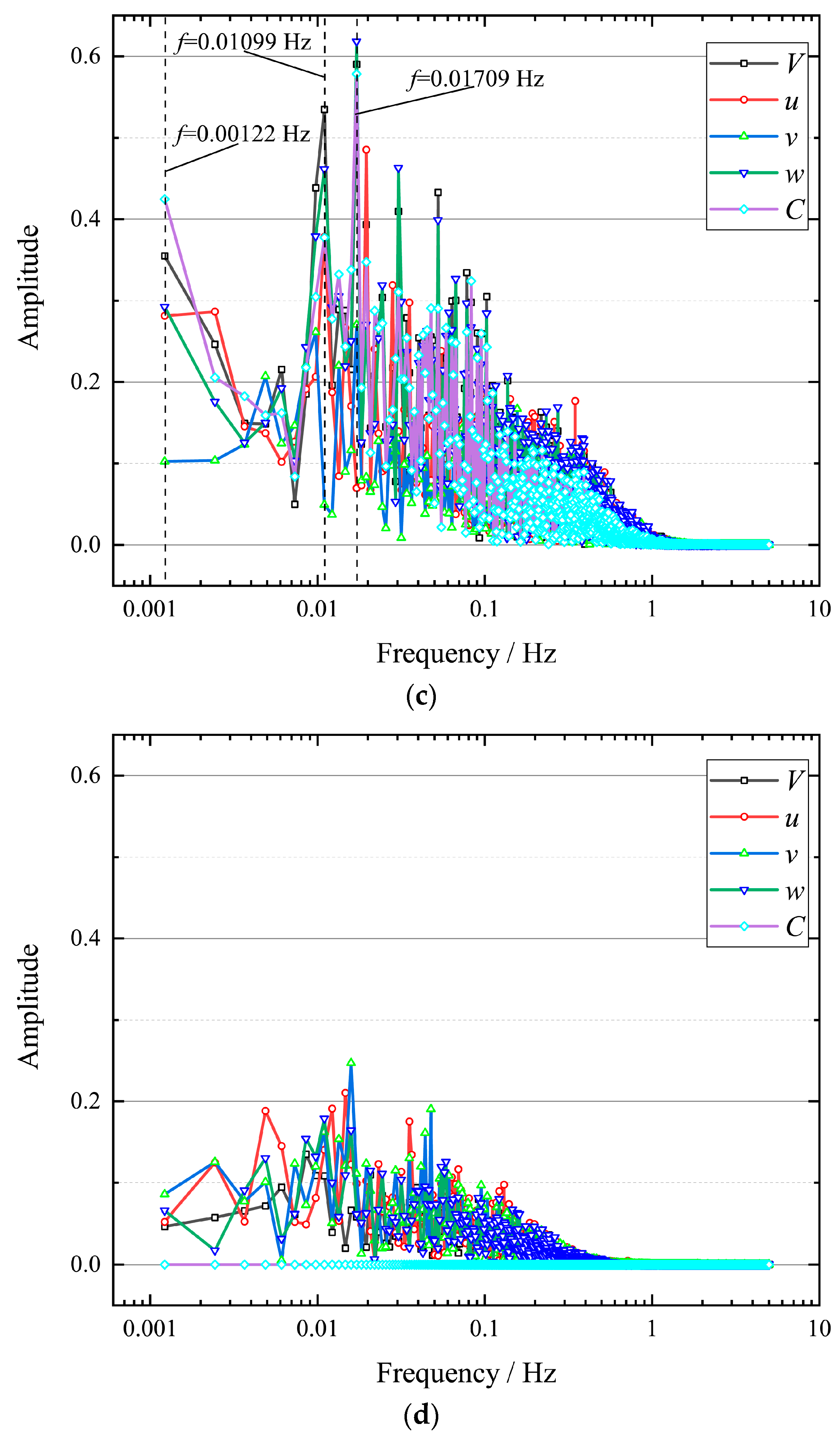 Energies 12 03630 g020b