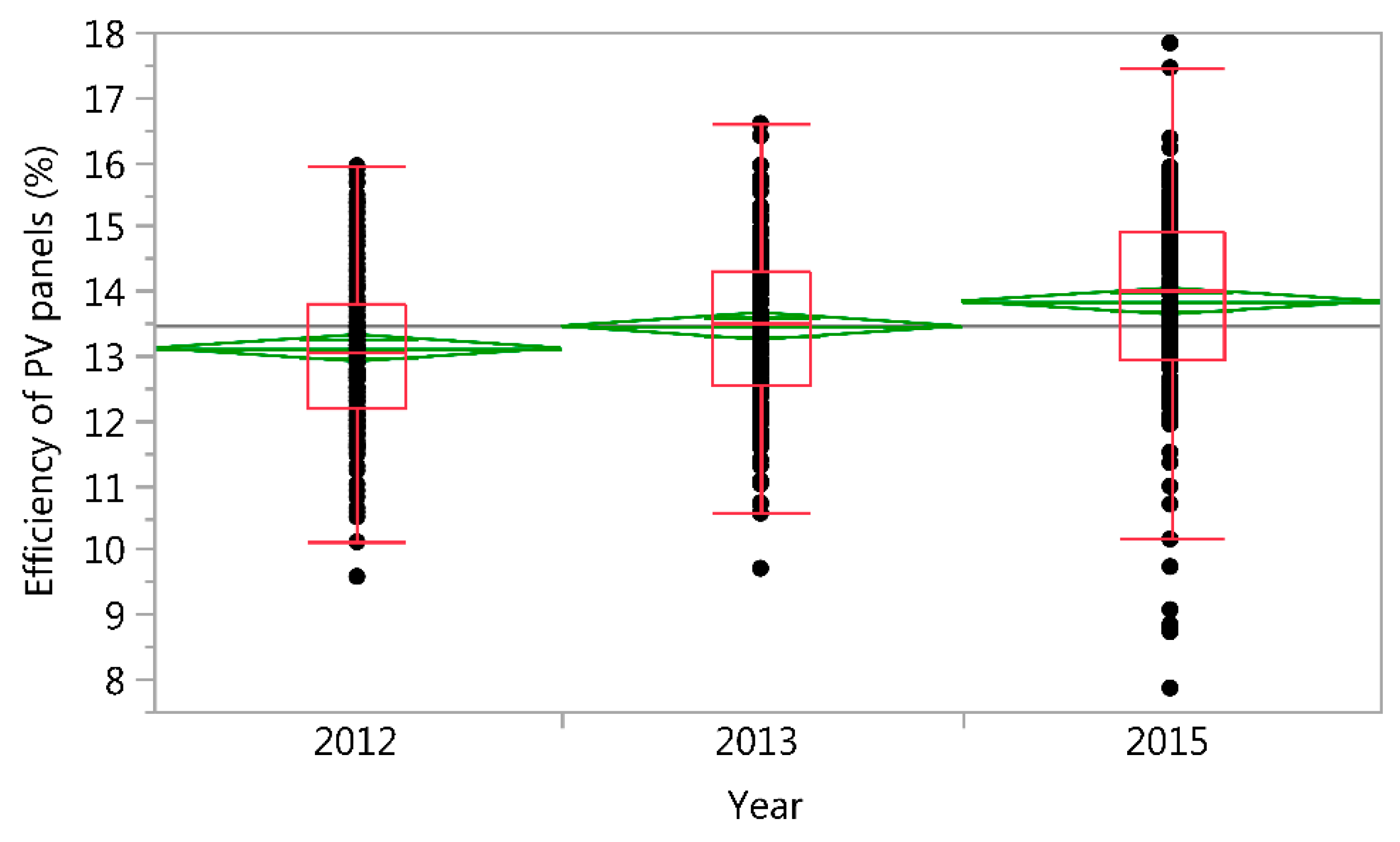 Energies 12 03631 g005