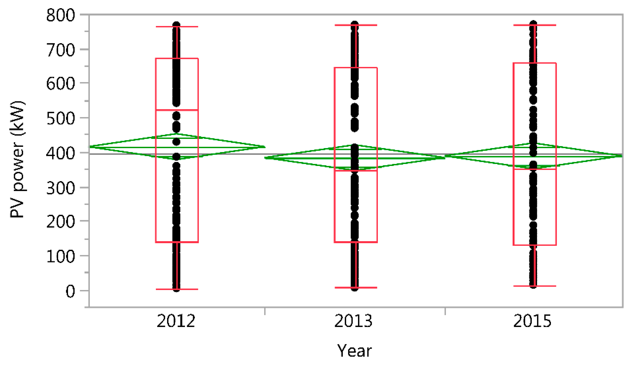 Energies 12 03631 g007