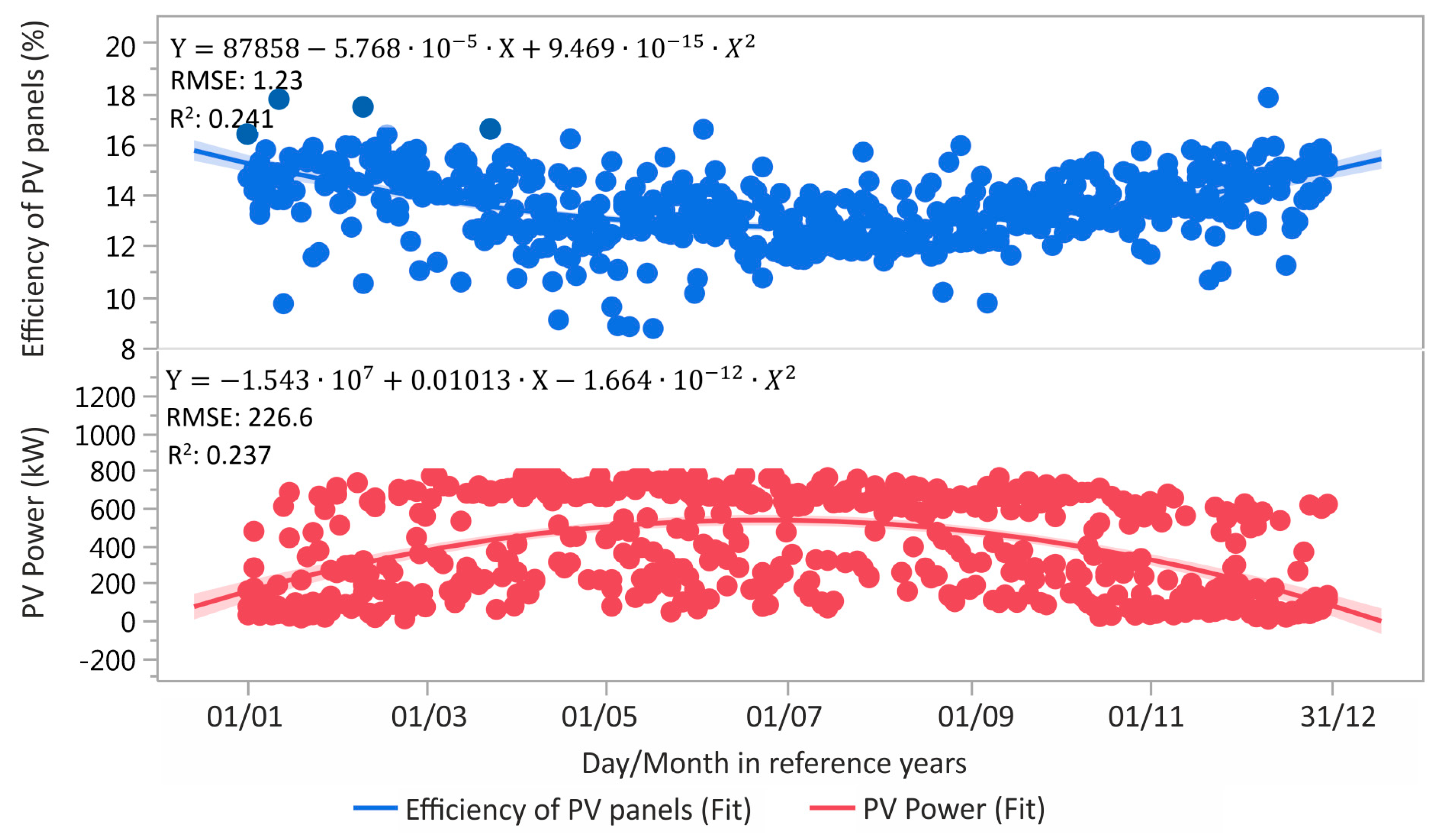 Energies 12 03631 g009