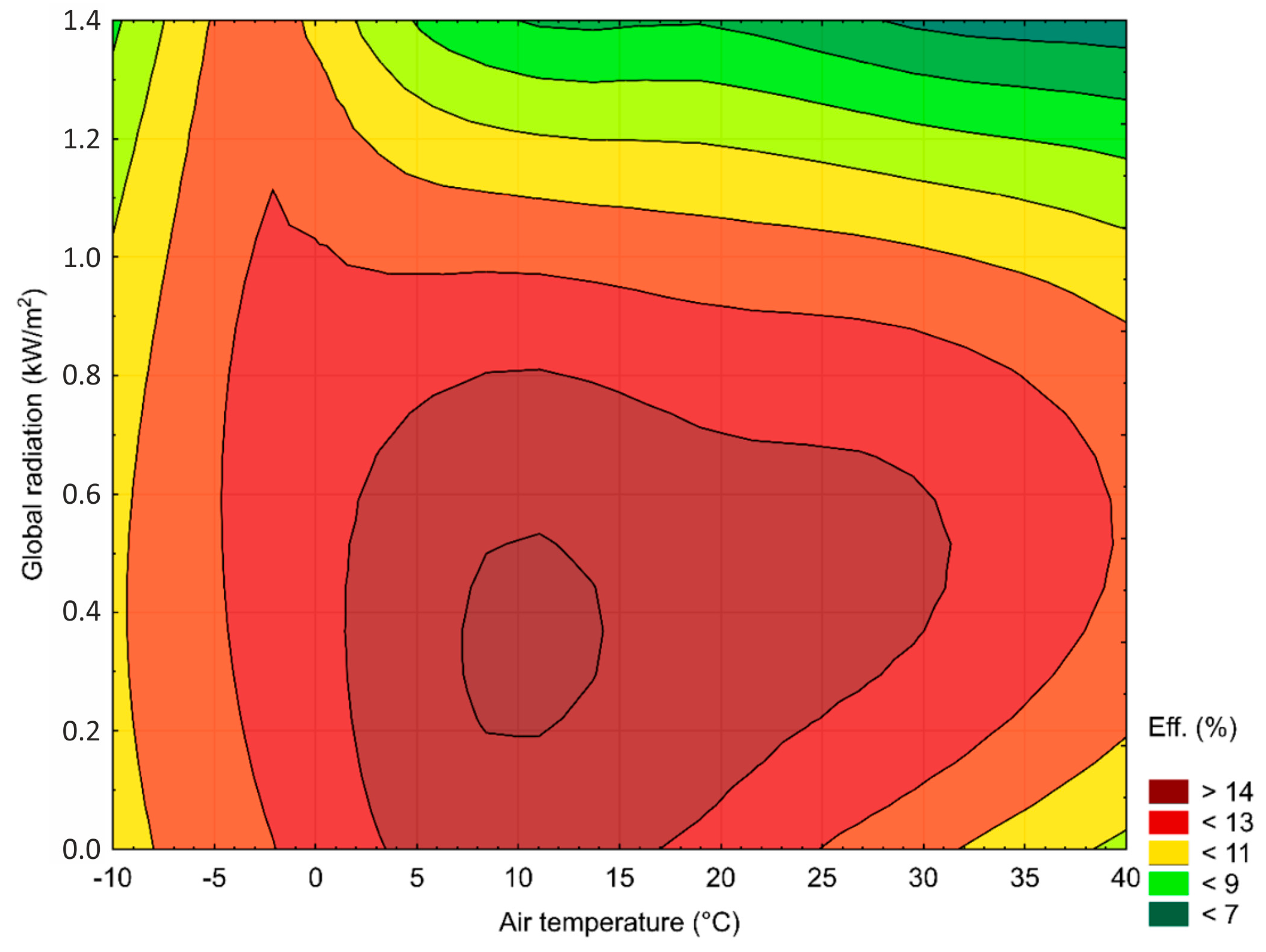 Energies 12 03631 g010