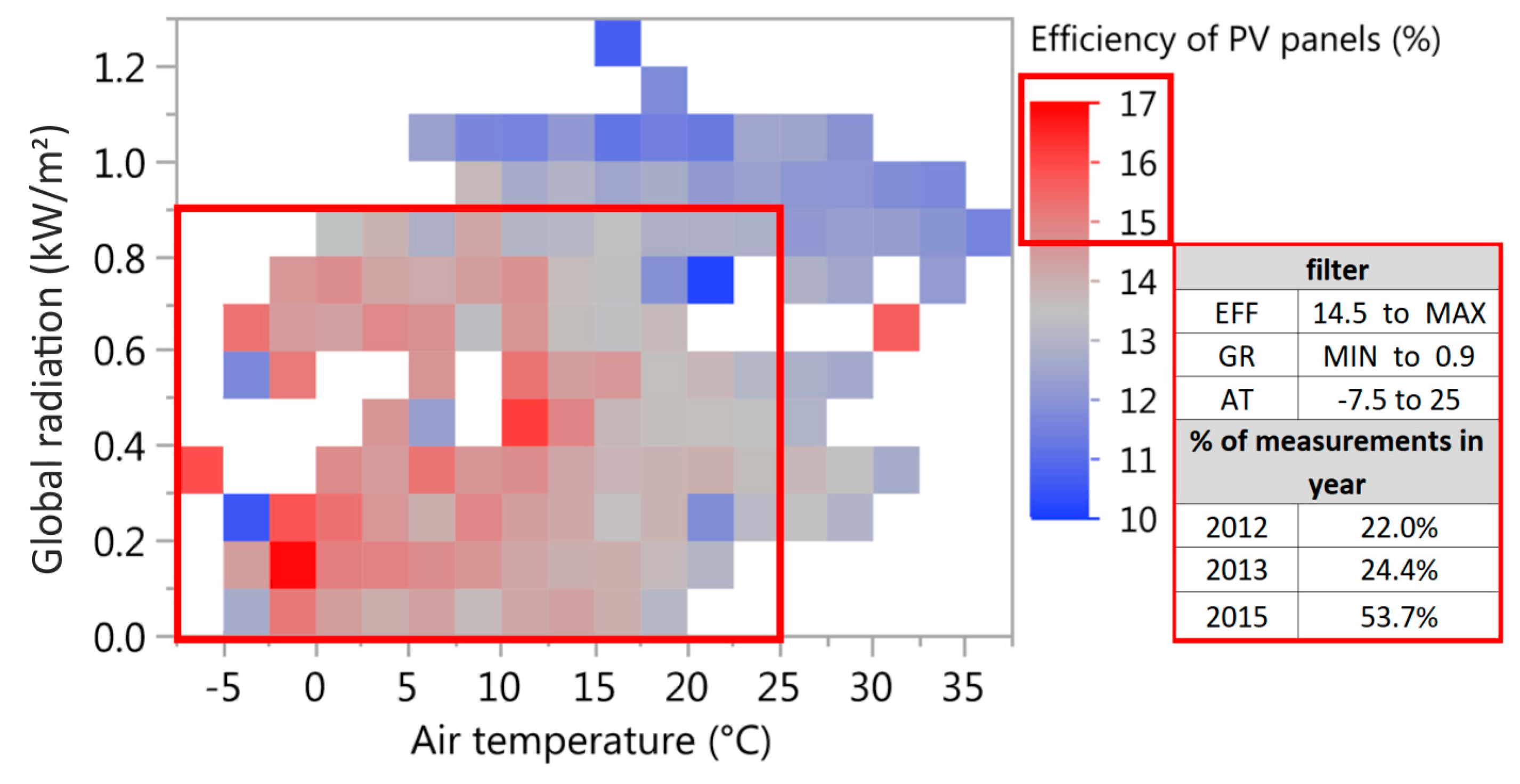 Energies 12 03631 g011