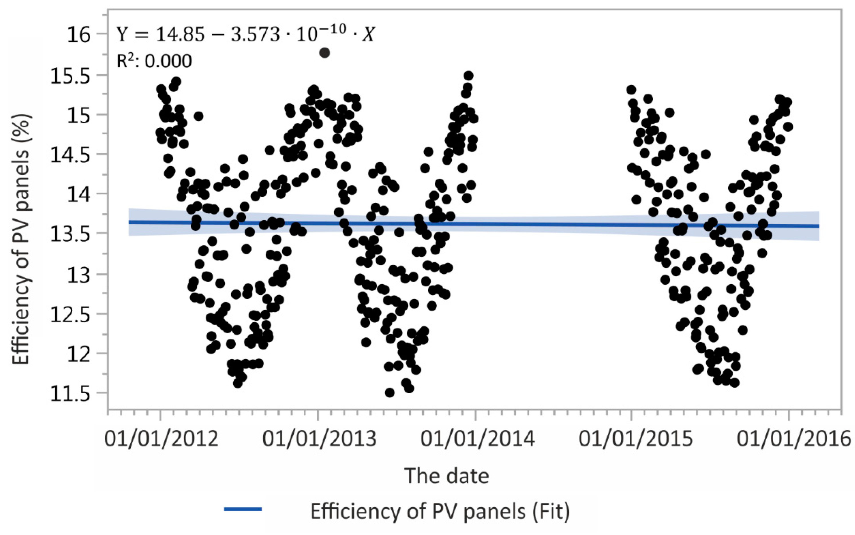 Energies 12 03631 g012