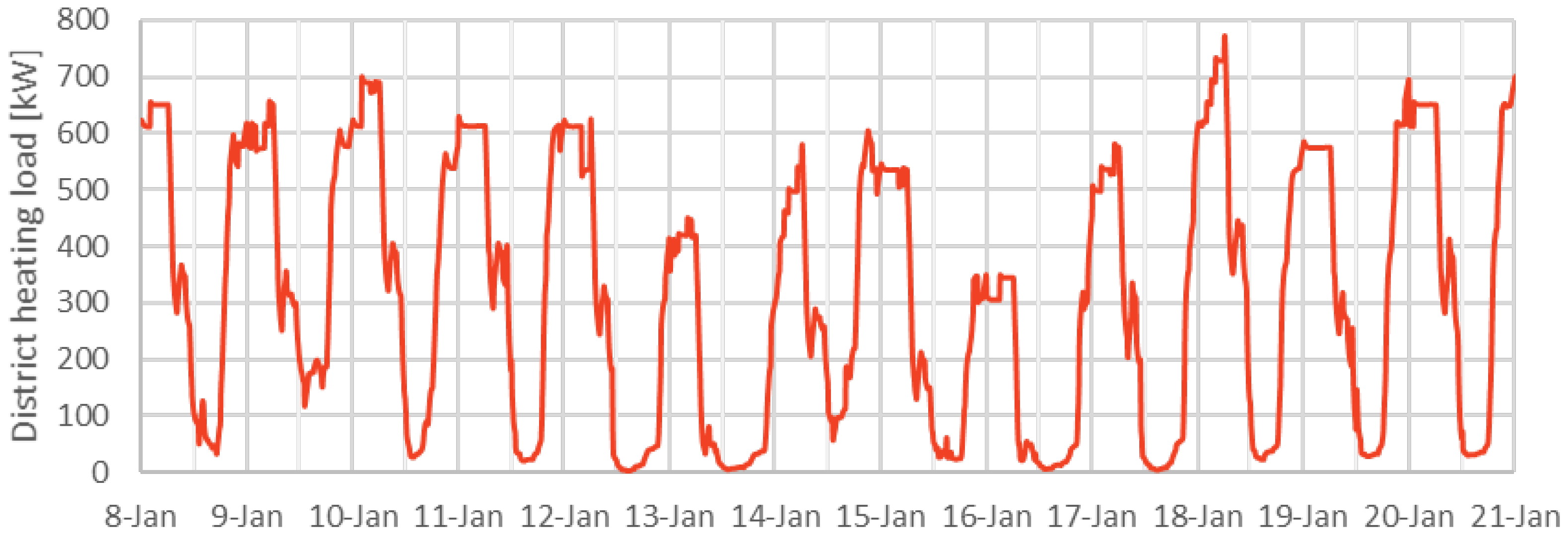 Energies 12 03632 g010 Energies 12 03632 g010