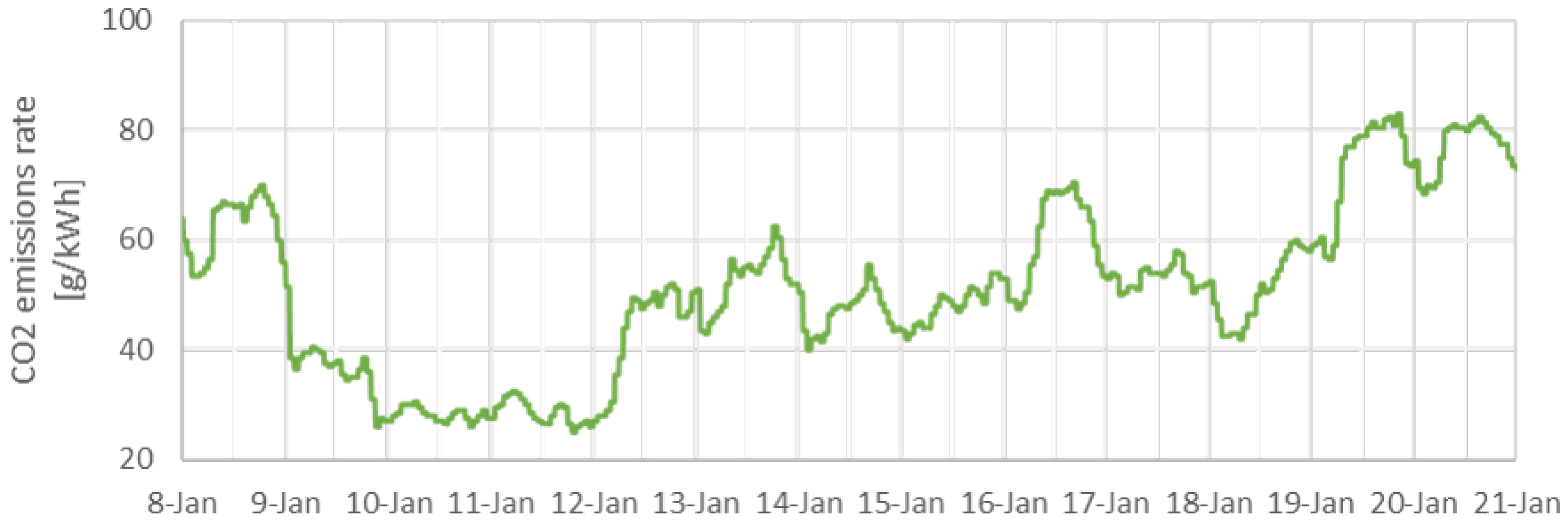 Energies 12 03632 g011 Energies 12 03632 g011