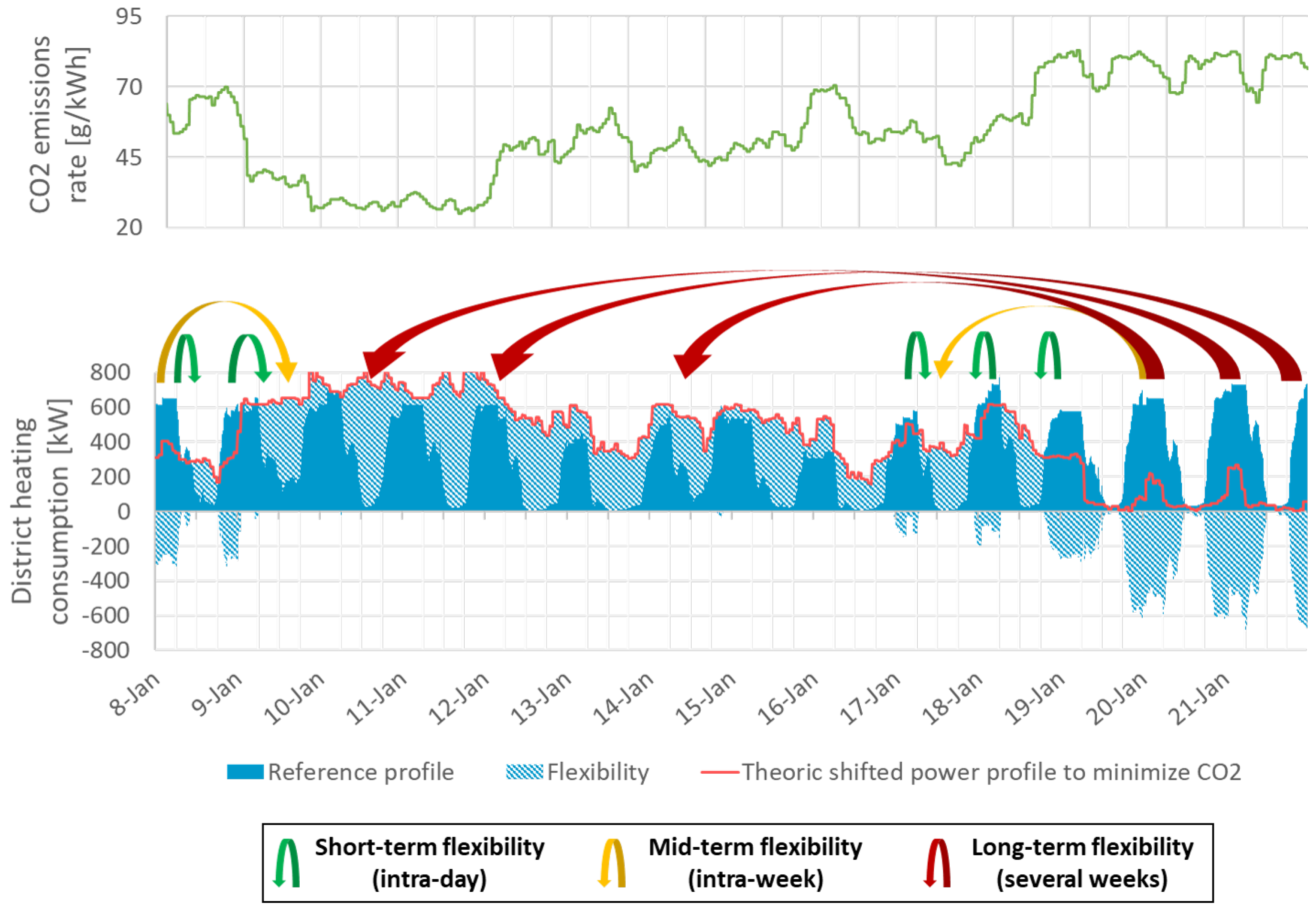 Energies 12 03632 g013 Energies 12 03632 g013
