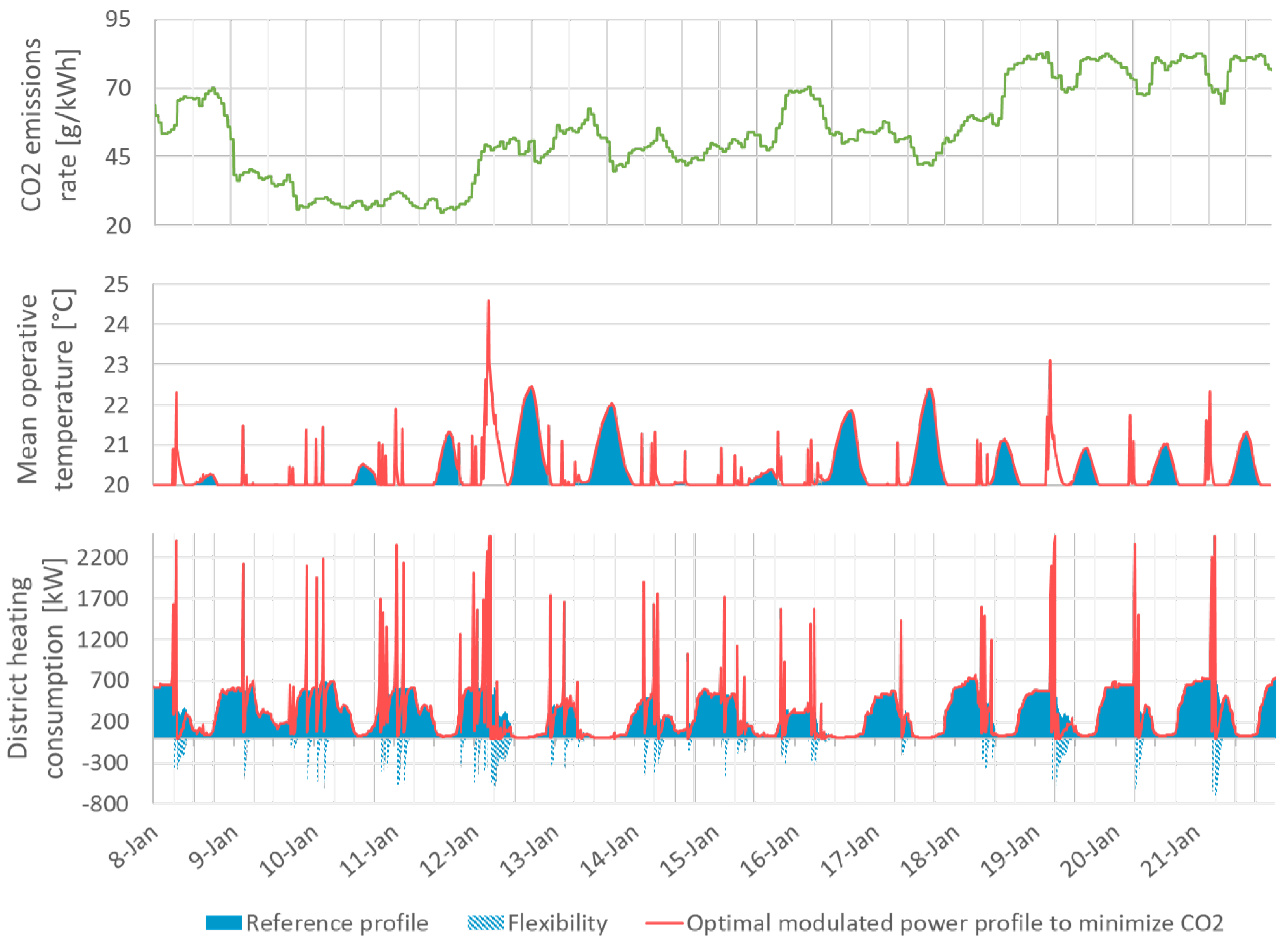 Energies 12 03632 g015 Energies 12 03632 g015
