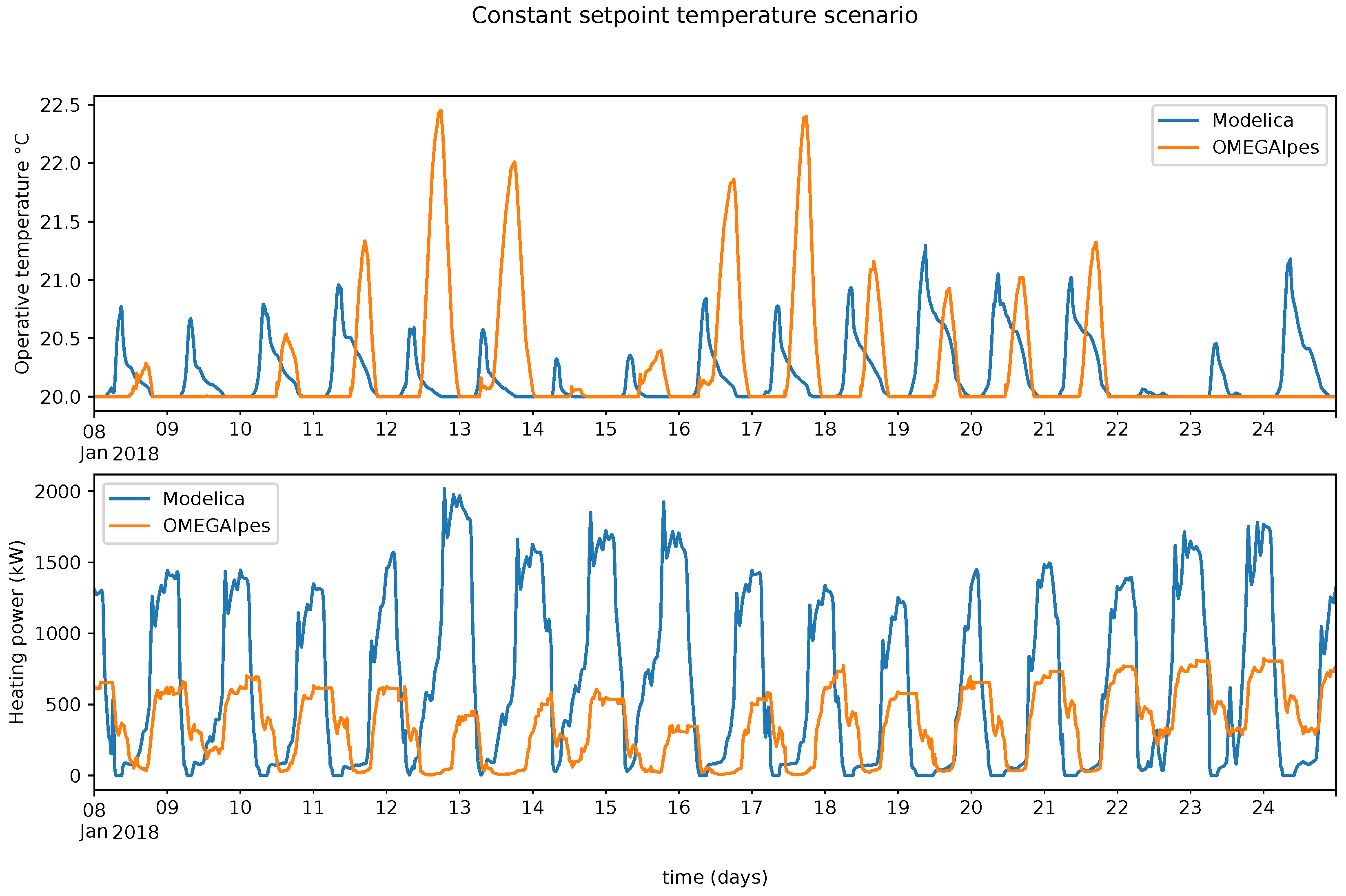 Energies 12 03632 g016 Energies 12 03632 g016