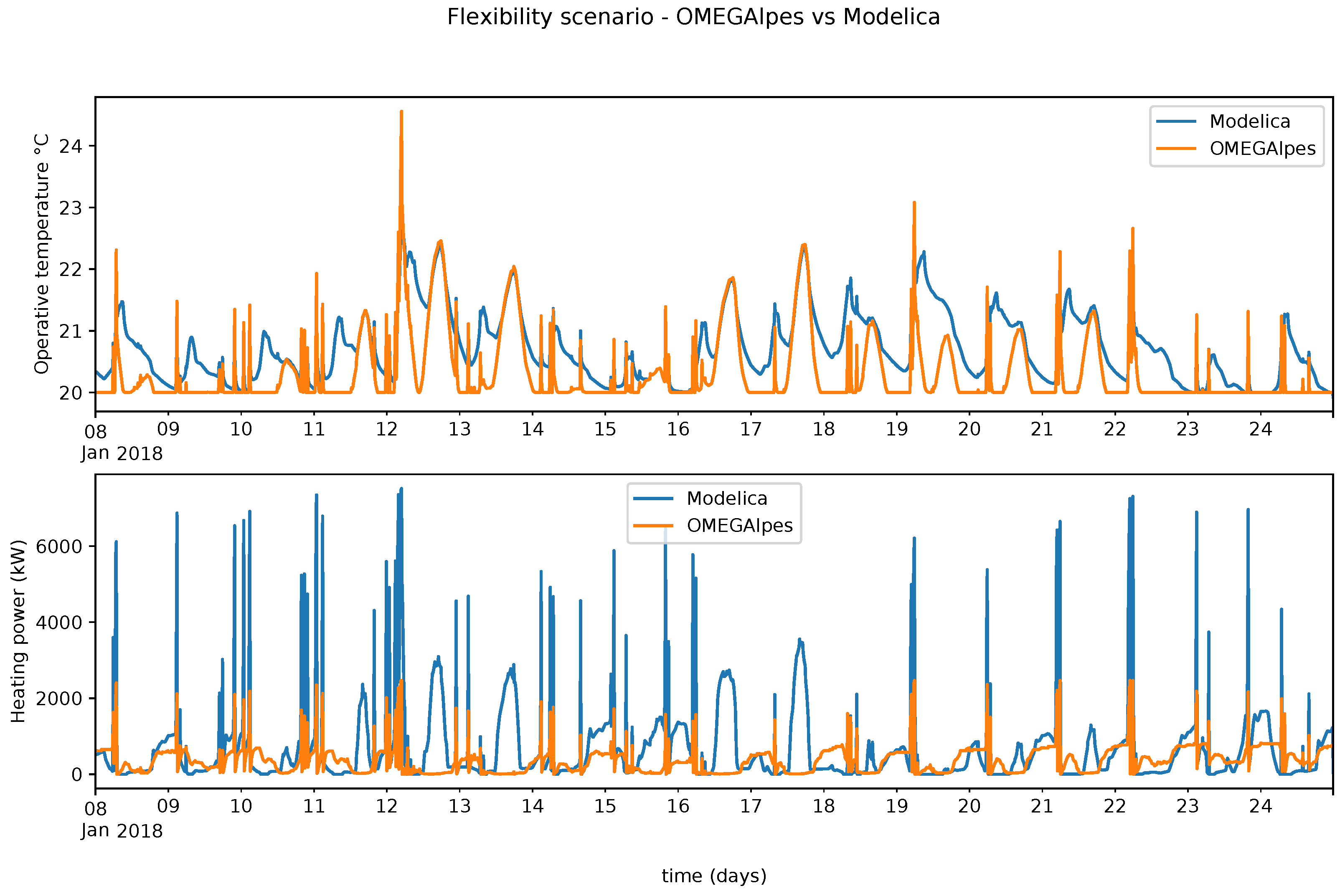 Energies 12 03632 g017 Energies 12 03632 g017