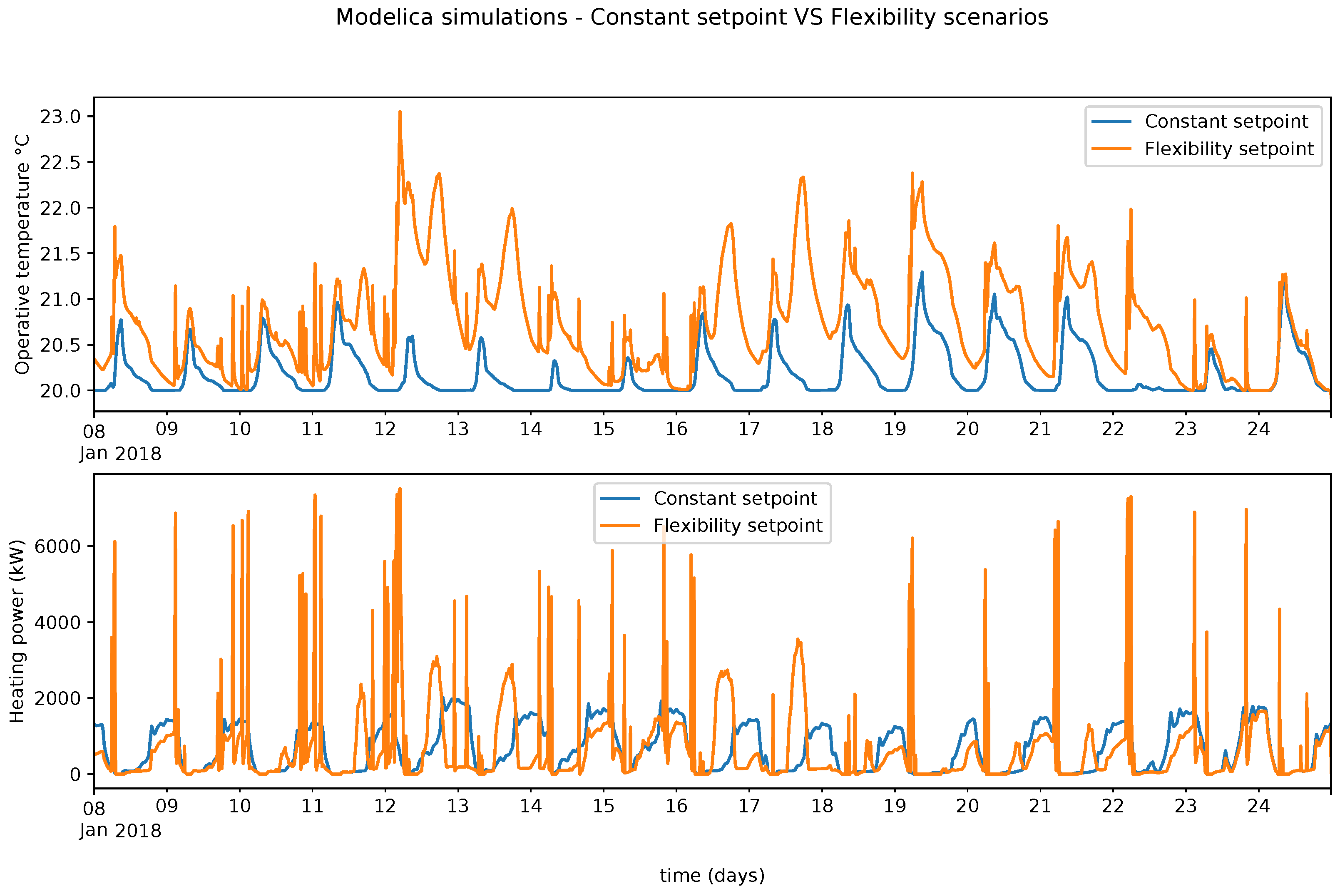 Energies 12 03632 g018 Energies 12 03632 g018