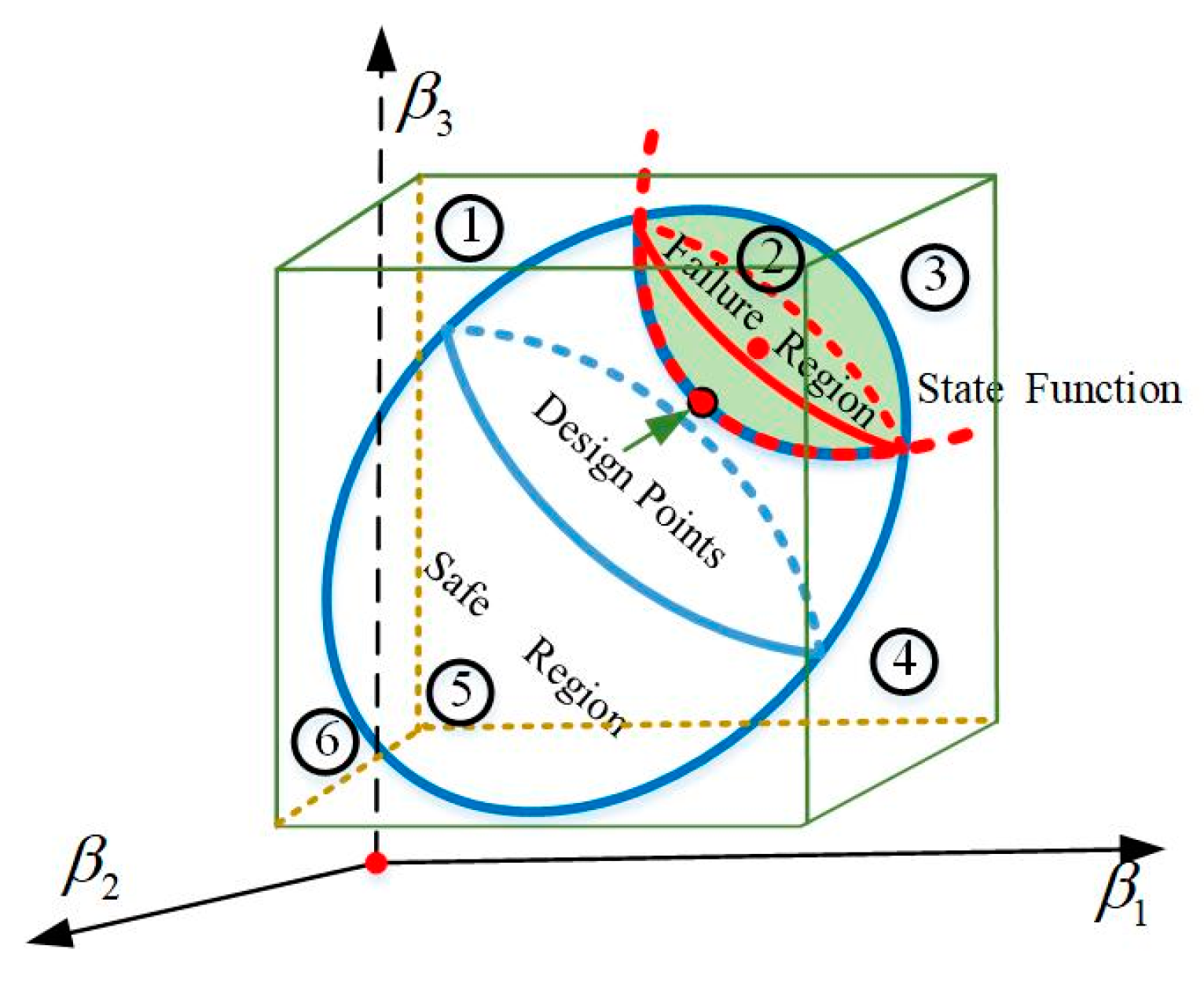 Energies 12 03633 g003 Energies 12 03633 g003