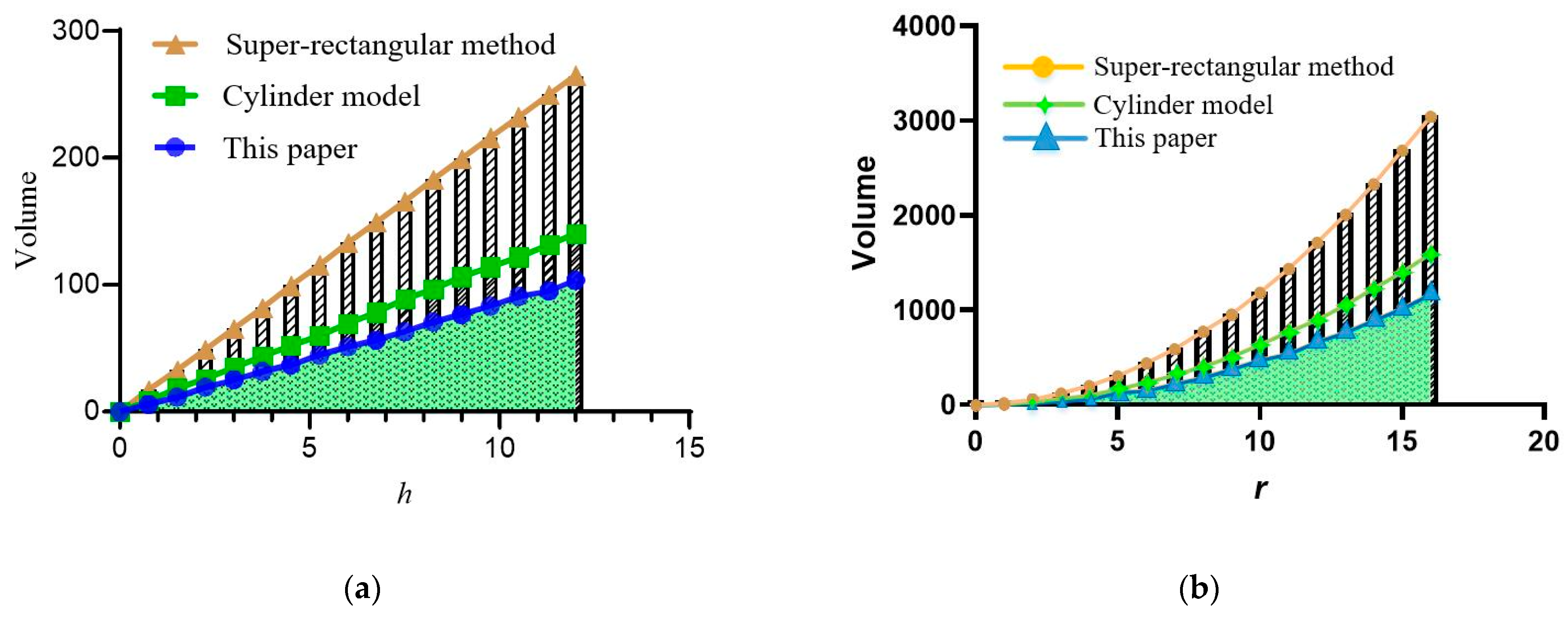 Energies 12 03633 g006 Energies 12 03633 g006