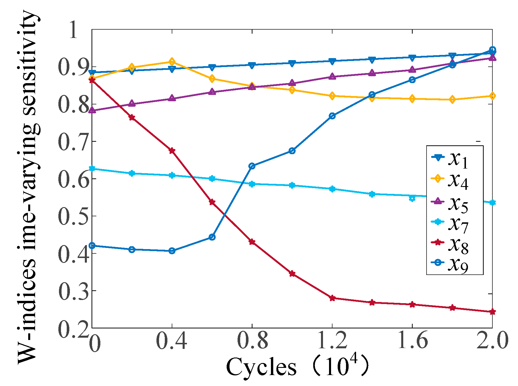 Energies 12 03633 g009 Energies 12 03633 g009