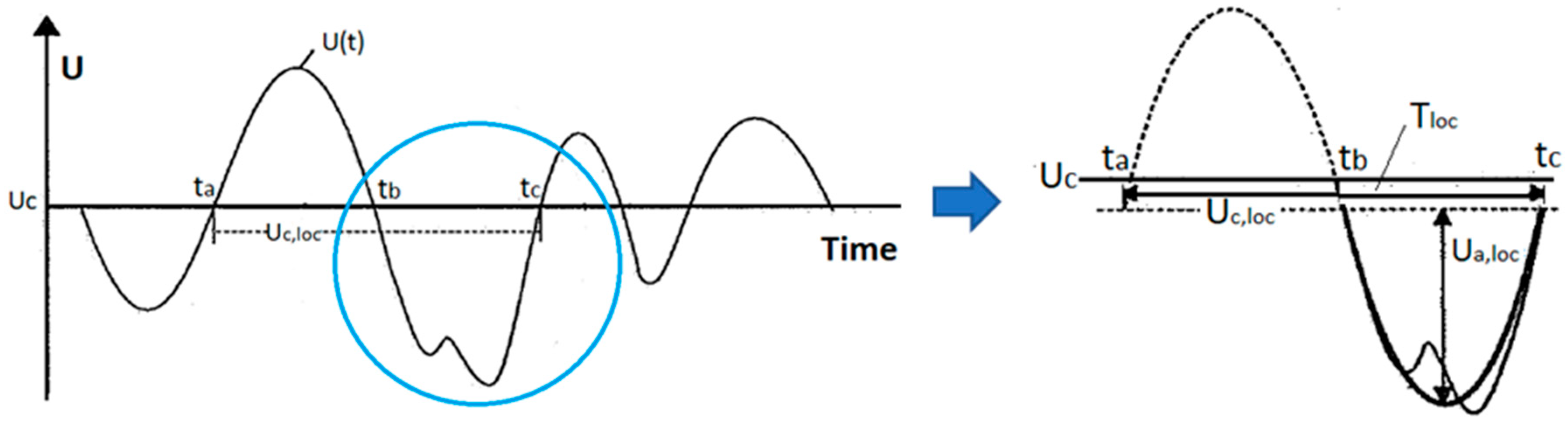 Energies 12 03635 g001 550