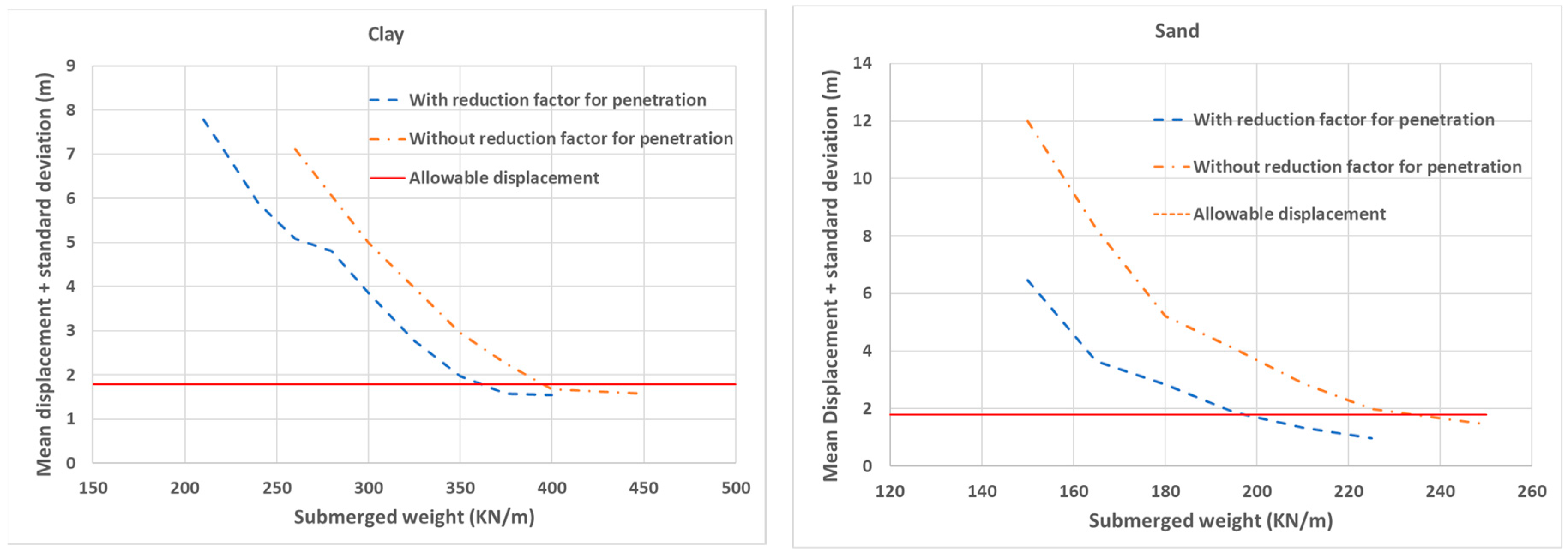 Energies 12 03635 g006 550