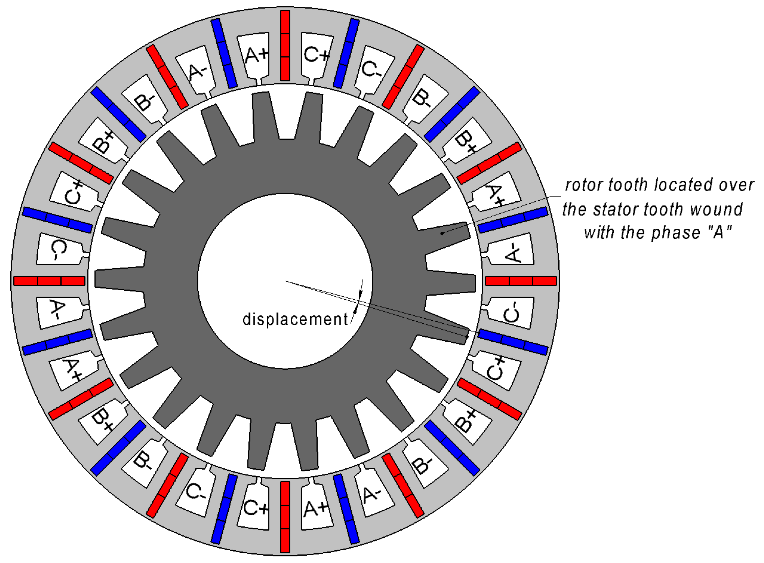 Energies 12 03636 g001 550