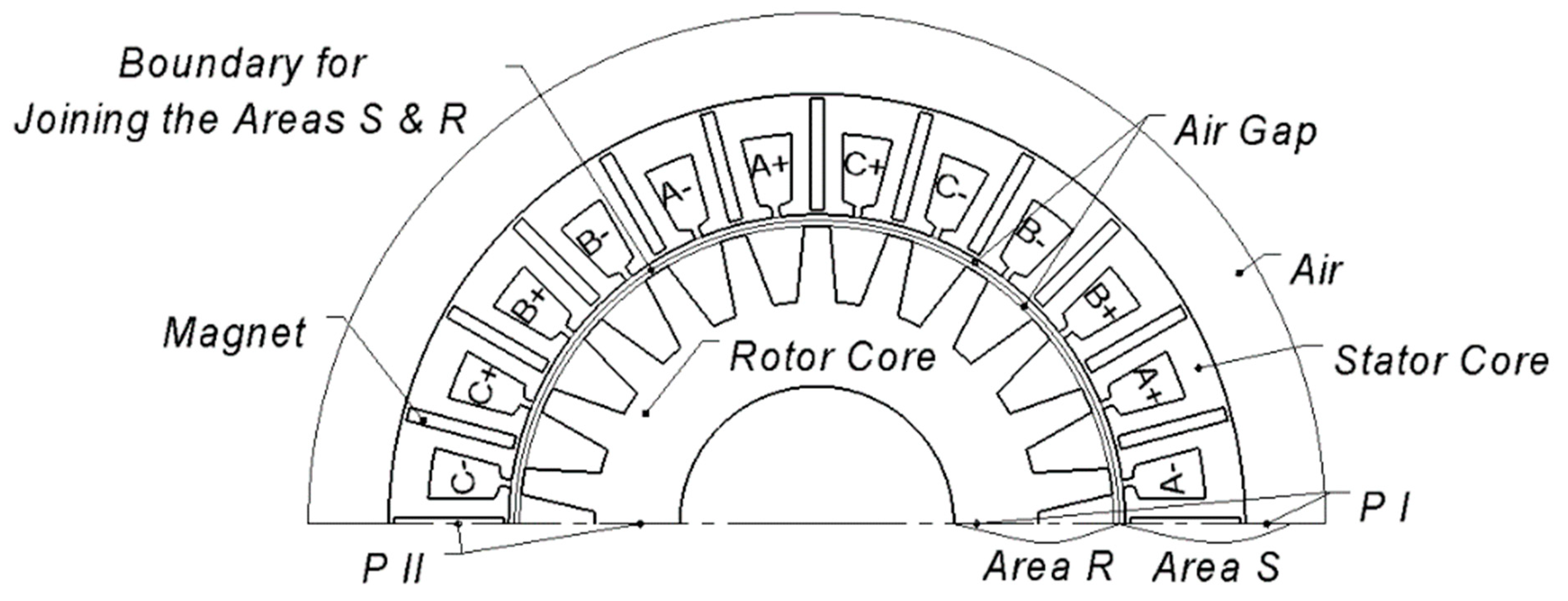 Energies 12 03636 g002 550