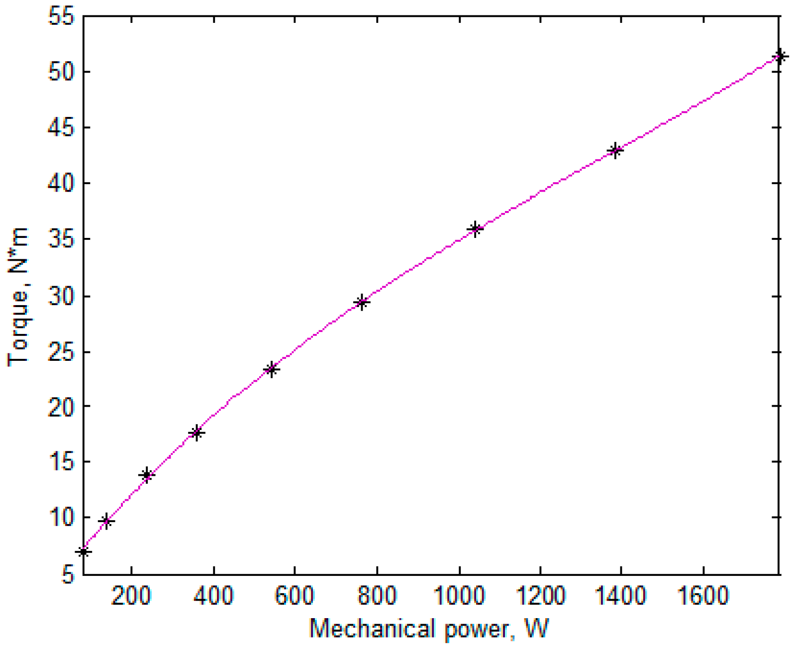 Energies 12 03636 g003 550
