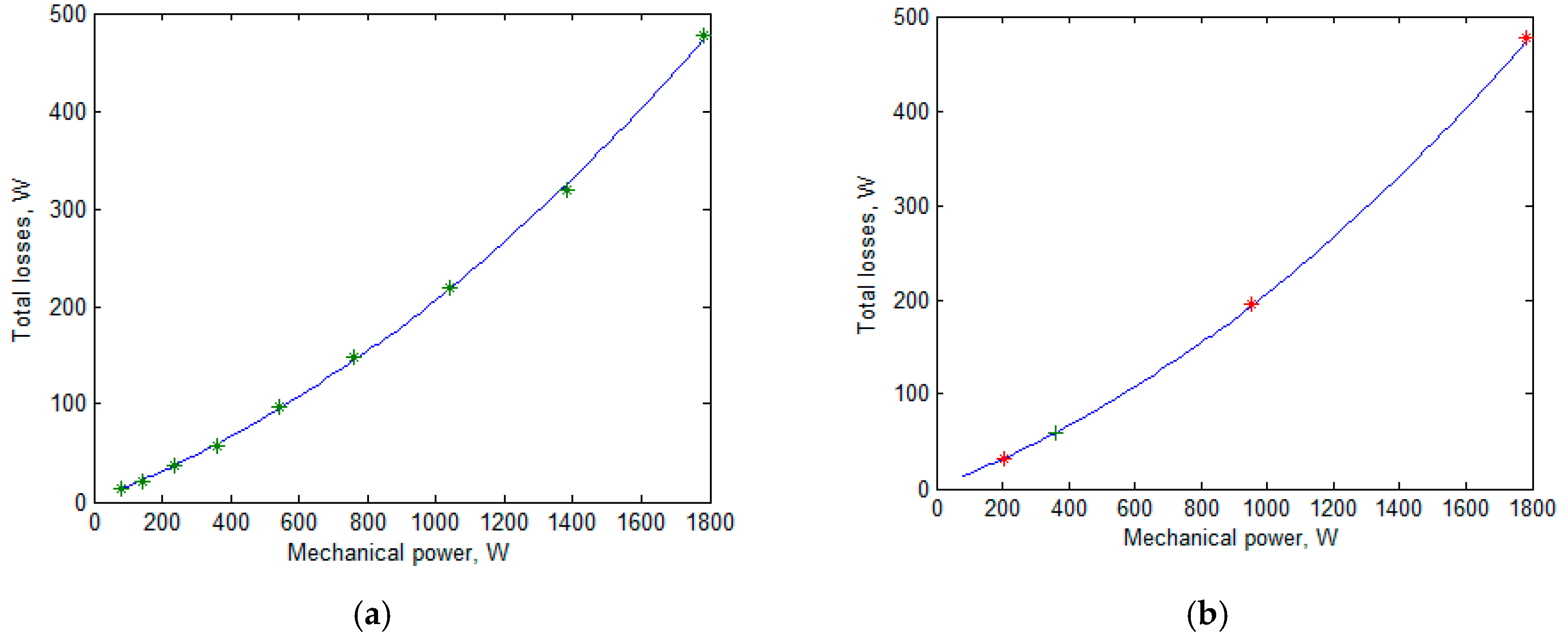 Energies 12 03636 g006 550