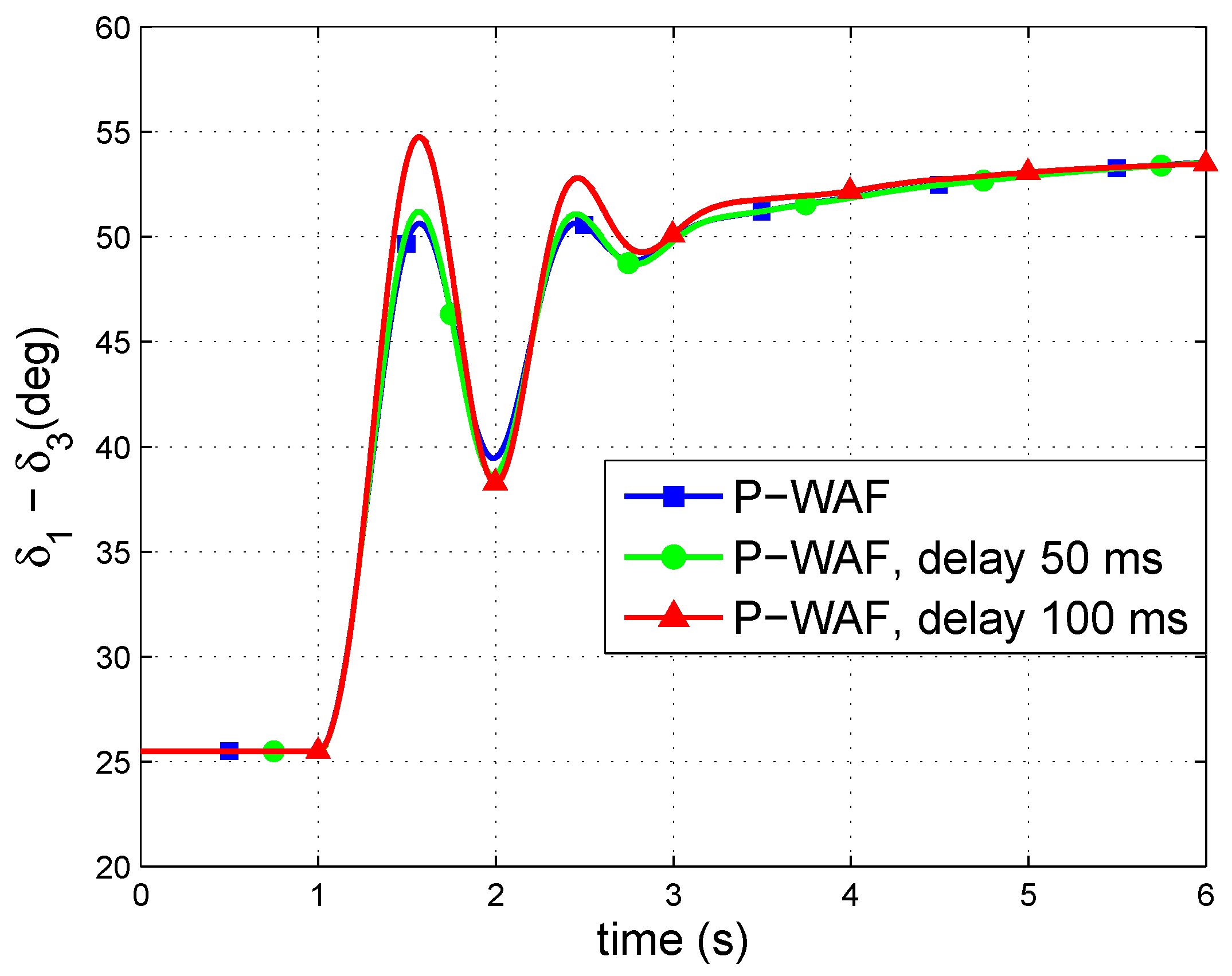 Energies 12 03638 g013