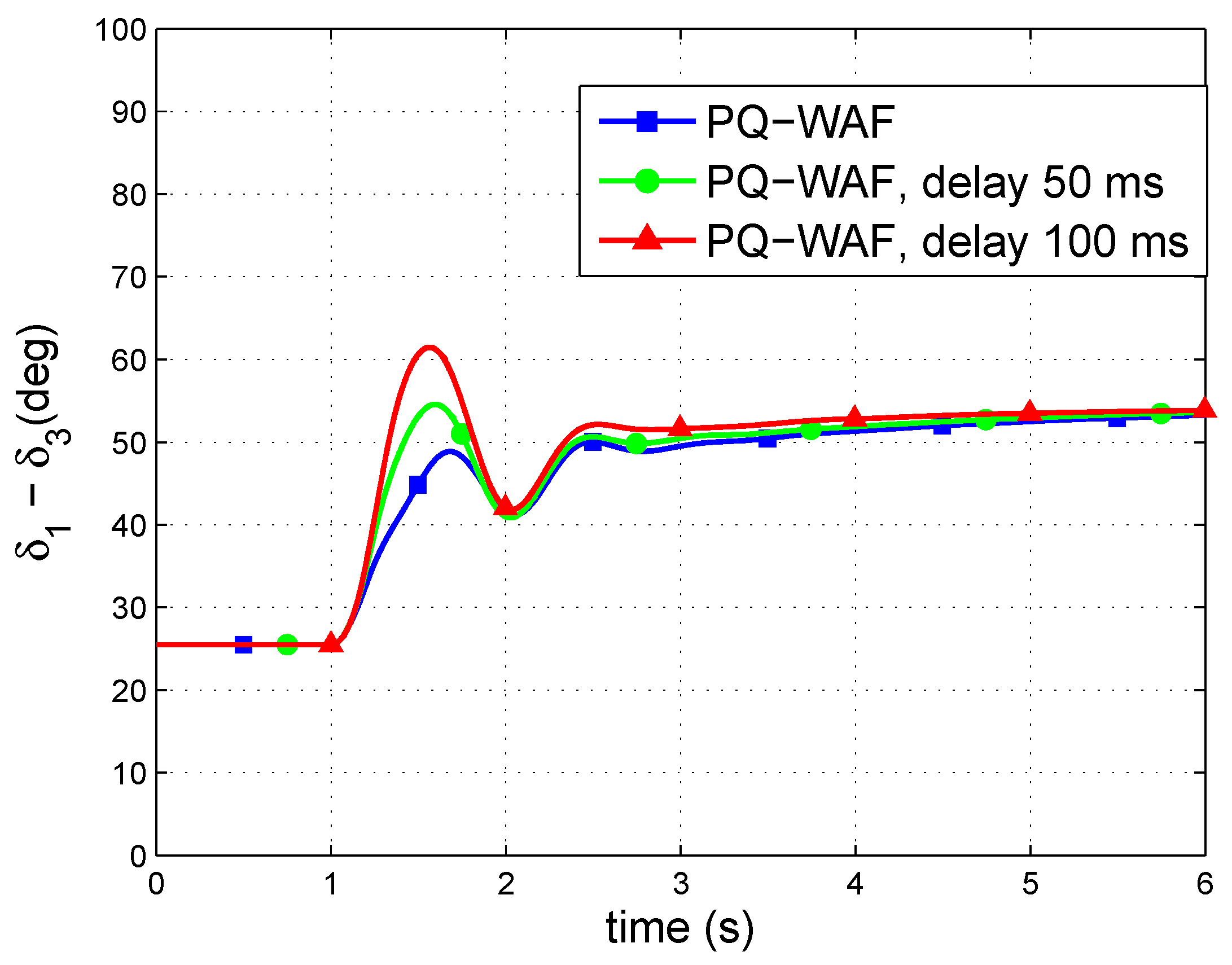 Energies 12 03638 g017