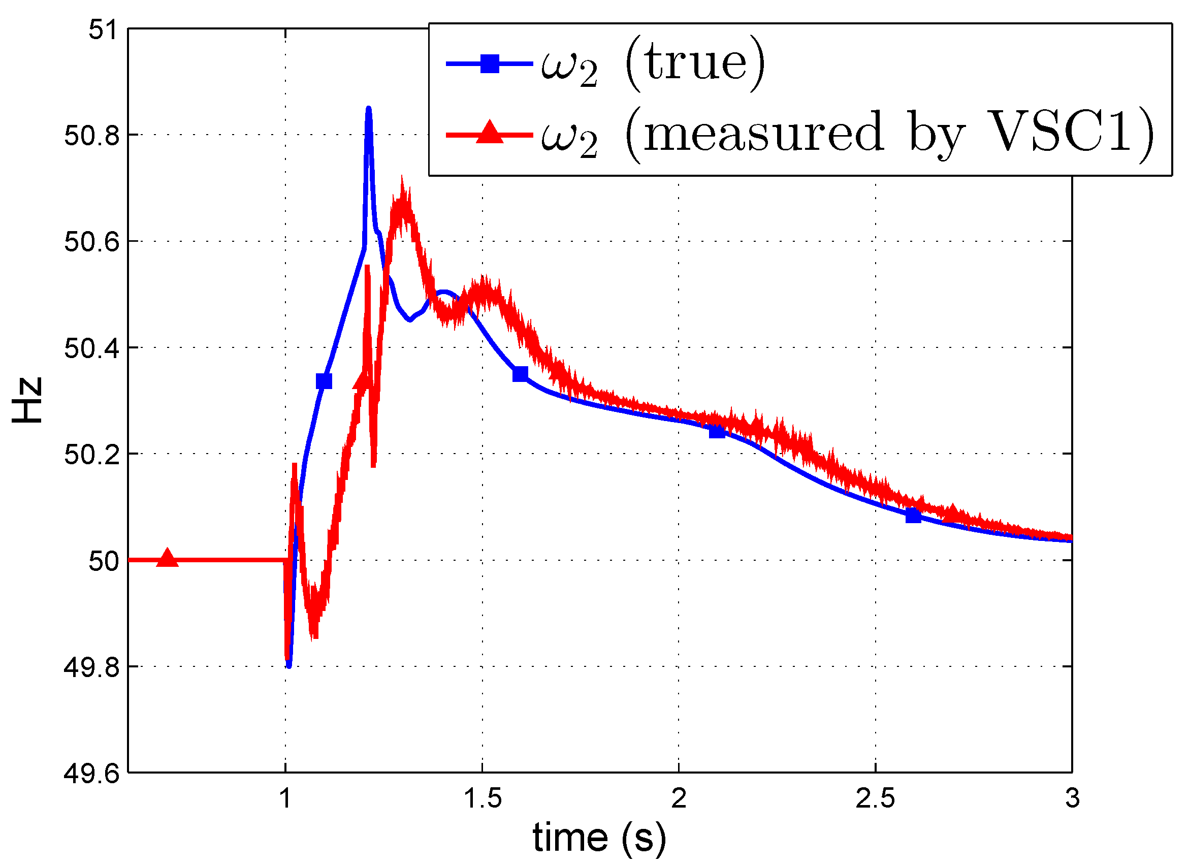 Energies 12 03638 g020