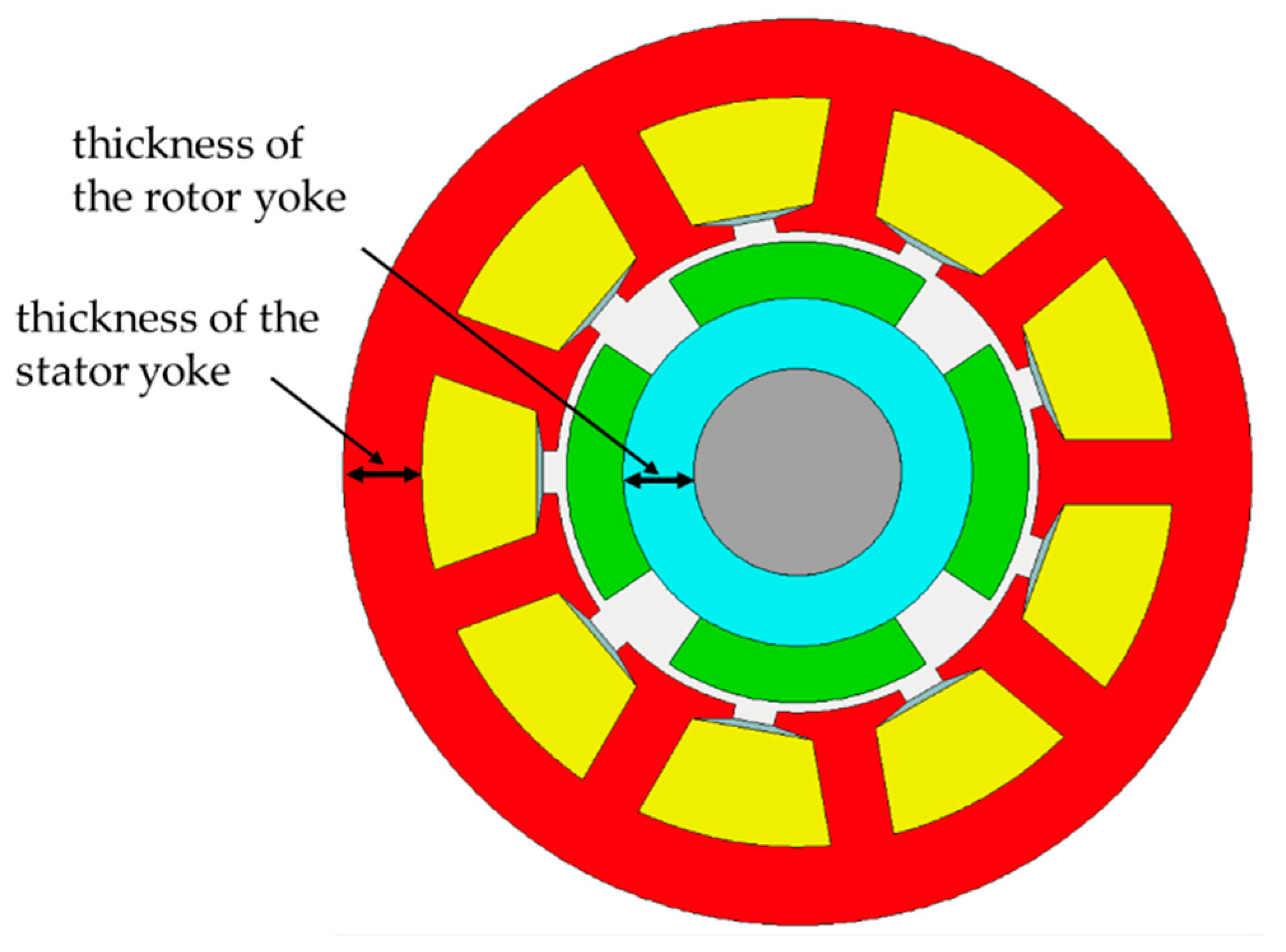 Energies Free FullText Power Density Analysis and Optimization of