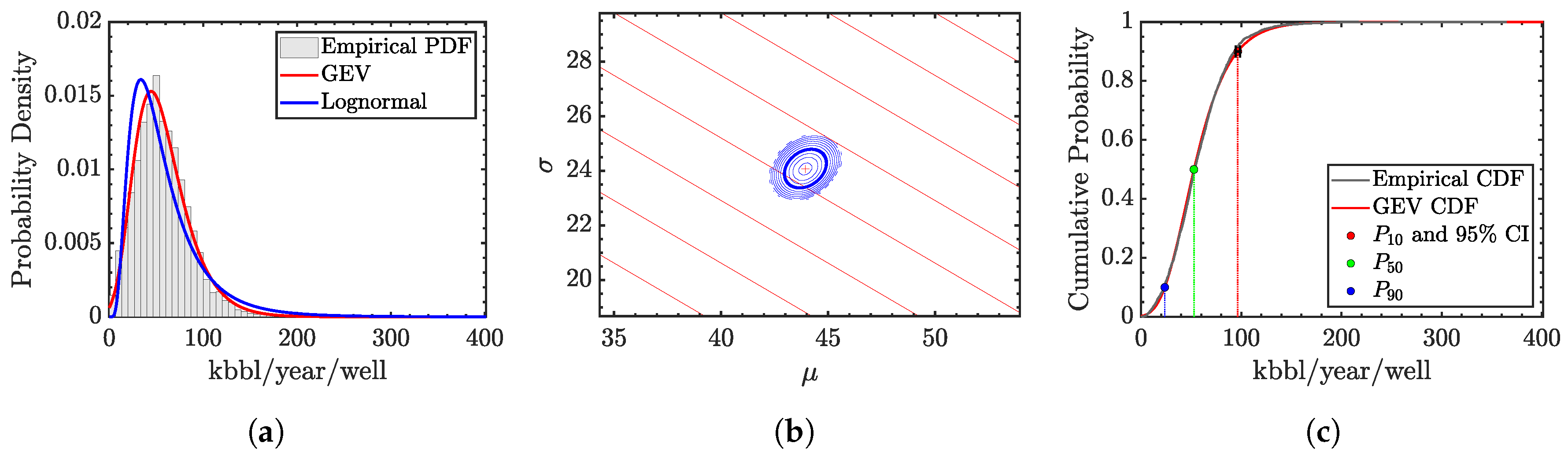Energies 12 03641 g004