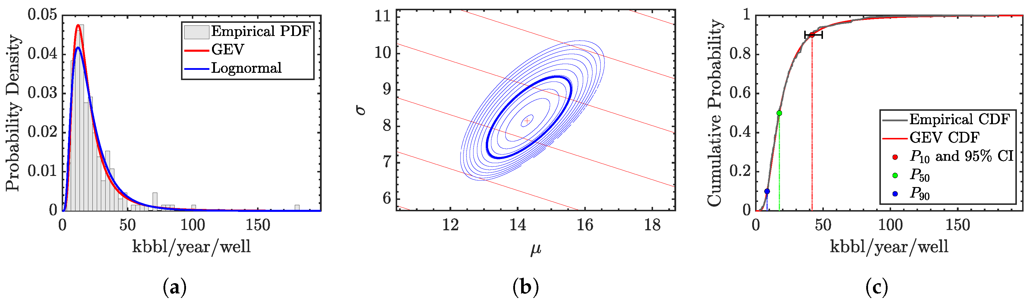Energies 12 03641 g005