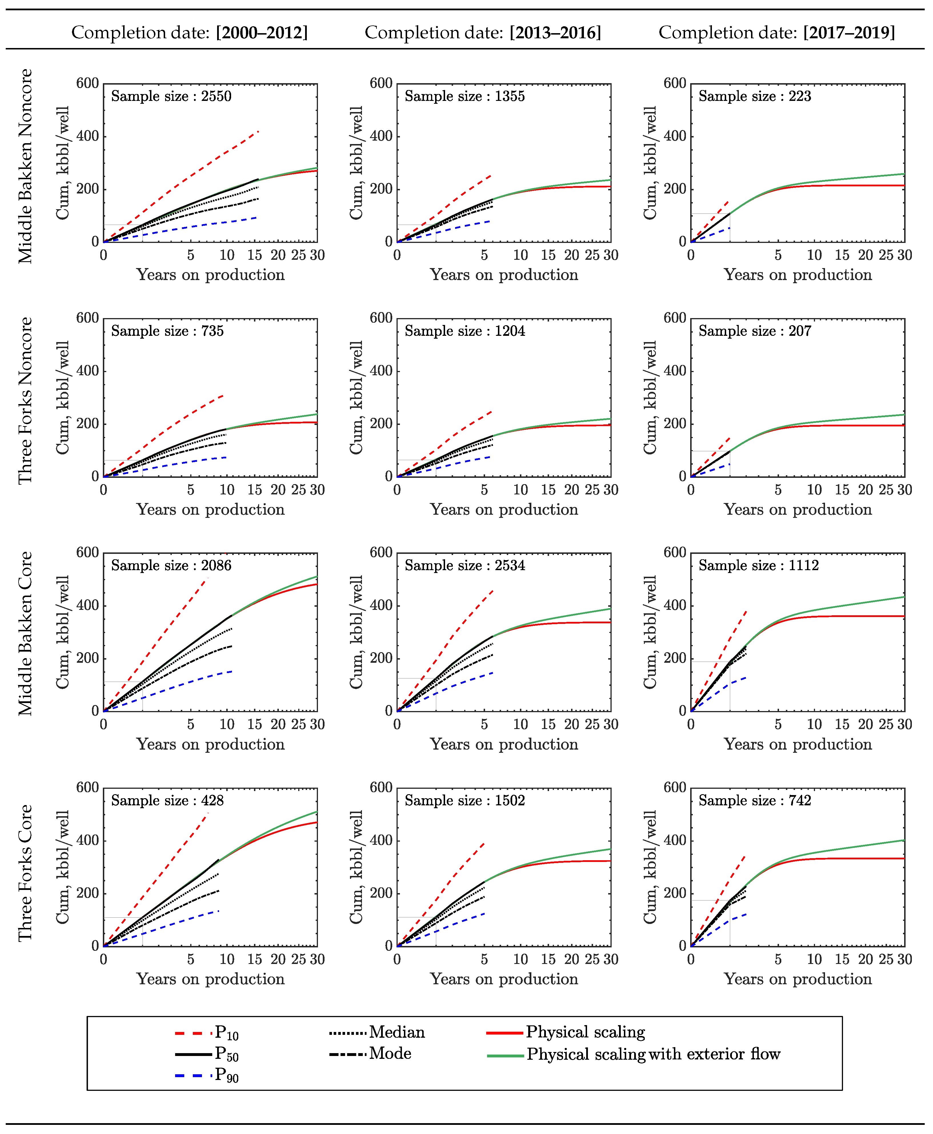 Energies 12 03641 g006