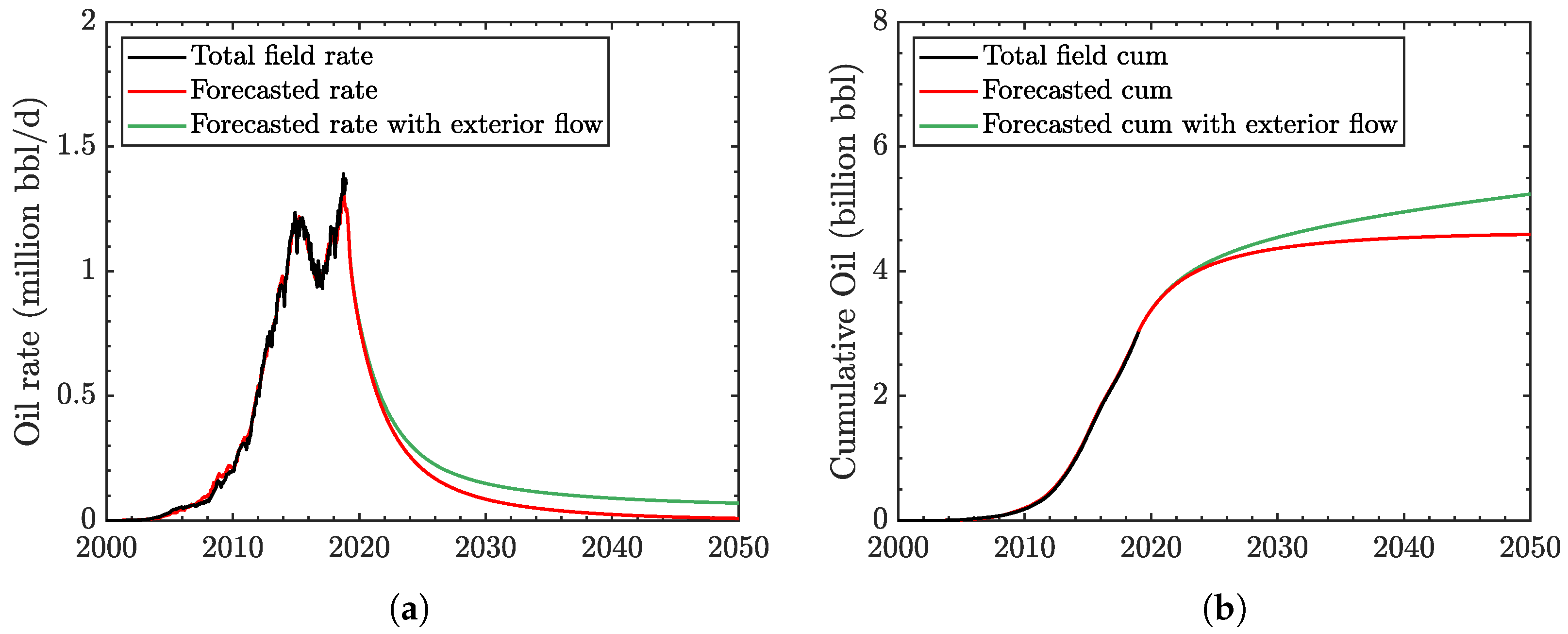 Energies Free Full Text Generalized Extreme Value Statistics Physical Scaling And Forecasts Of Oil Production In The Bakken Shale Html Energies Free Full Text Generalized Extreme Value Statistics Physical Scaling And Forecasts Of Oil Production In The Bakken Shale Html