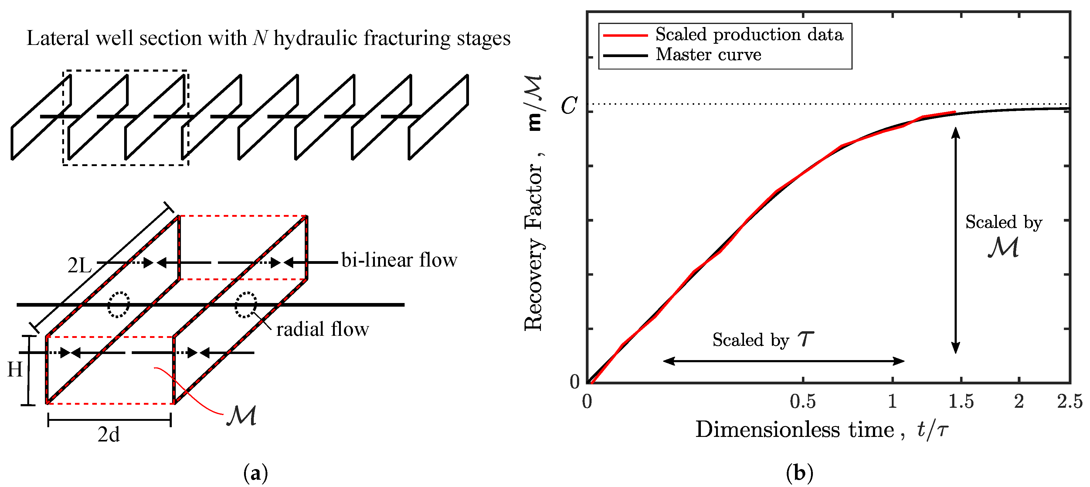 Energies 12 03641 g0a2