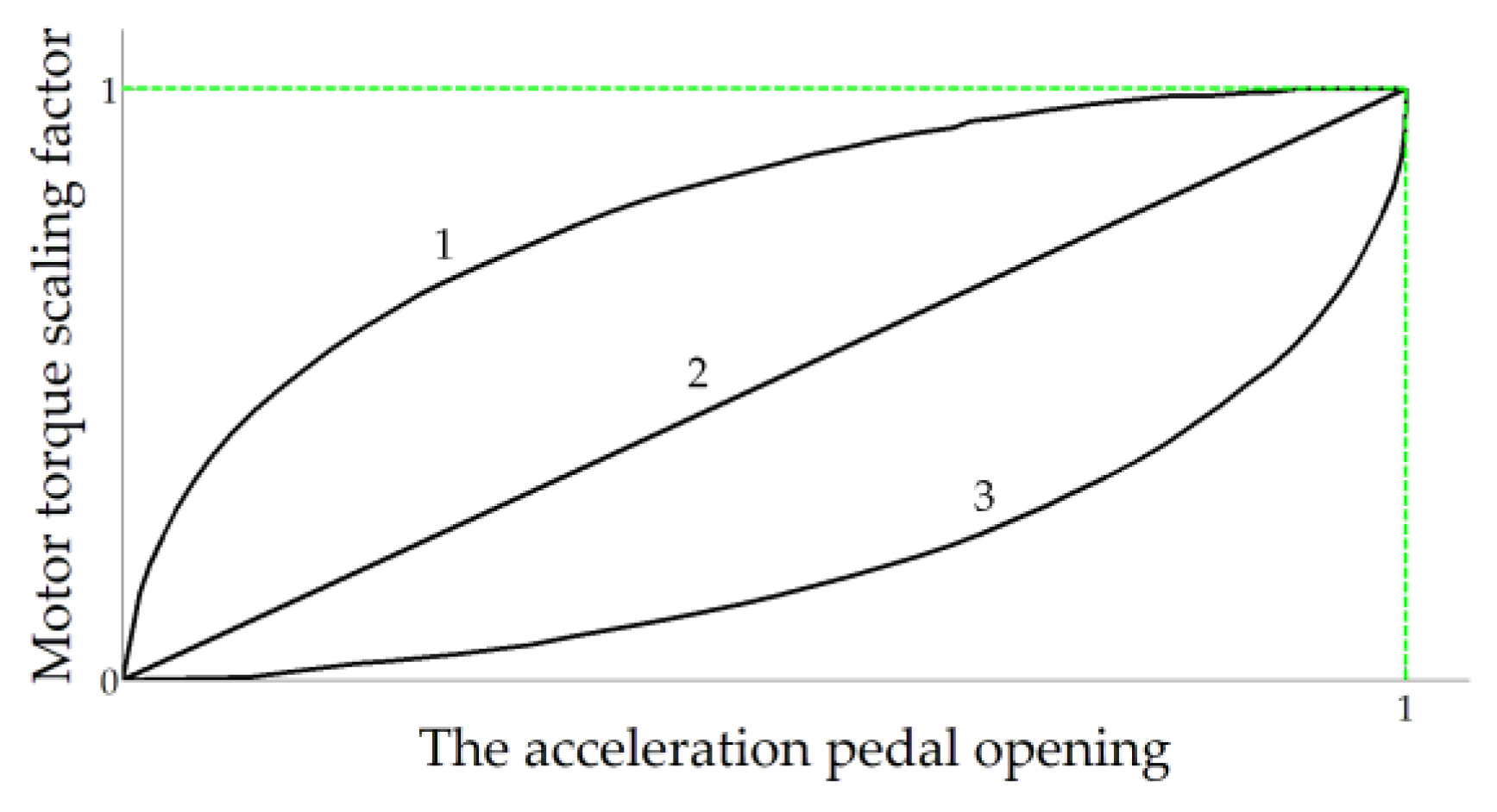 Energies 12 03642 g005 Energies 12 03642 g005
