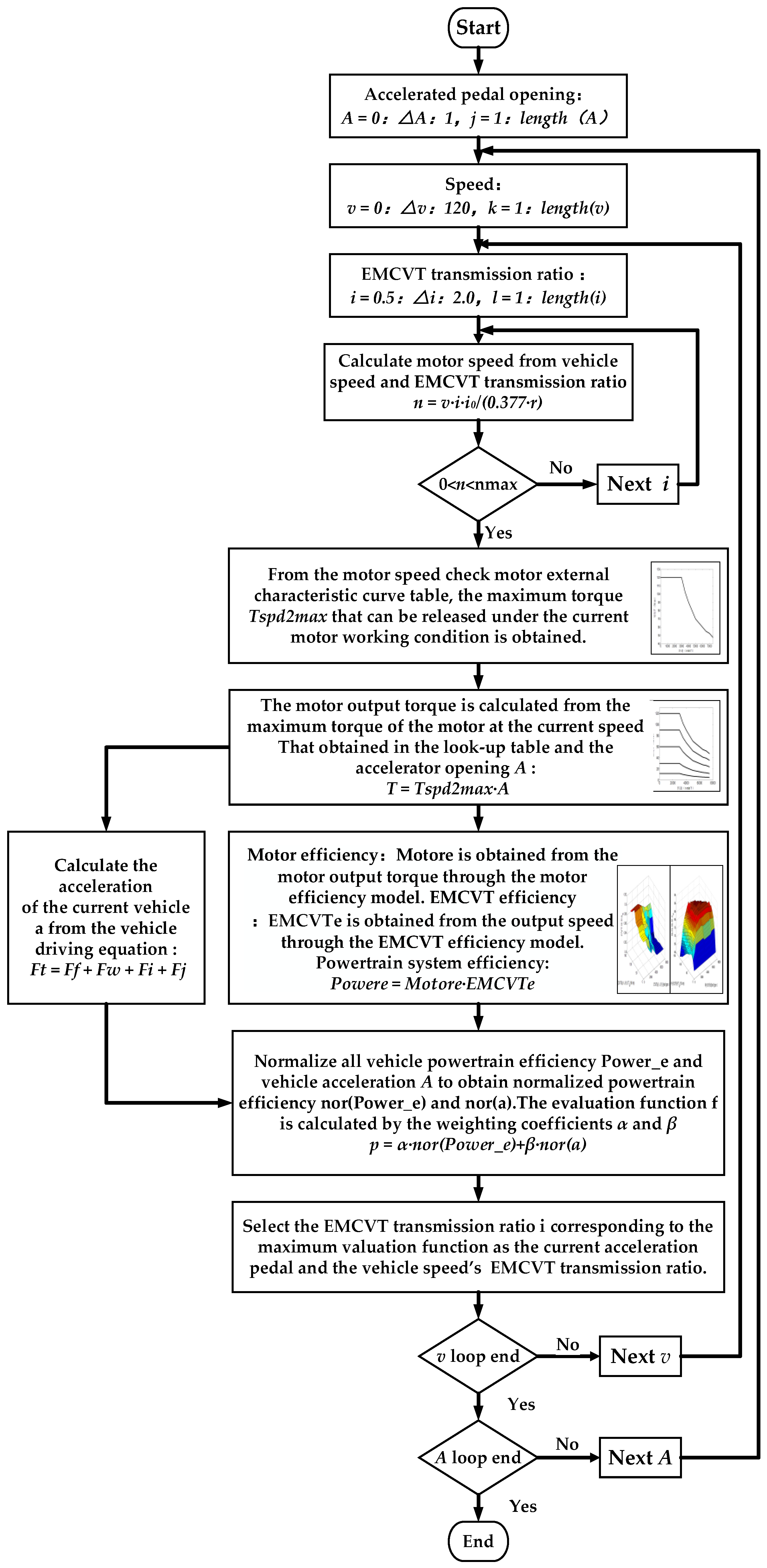 Energies 12 03642 g006 Energies 12 03642 g006
